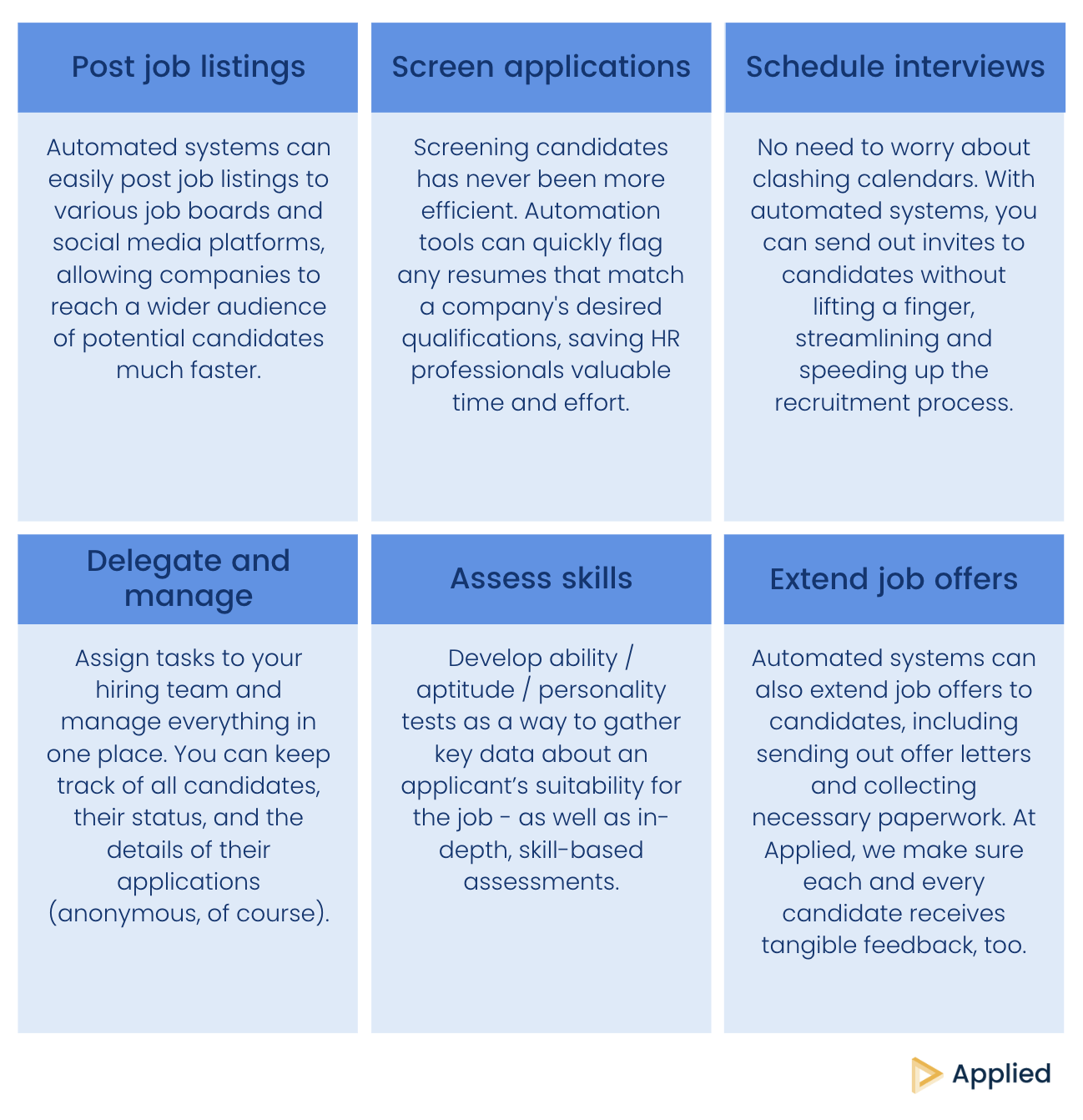 What can HR automation do? (chart)