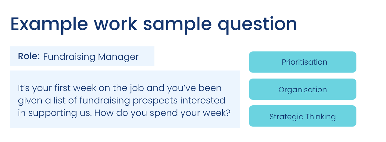 Example work sample question