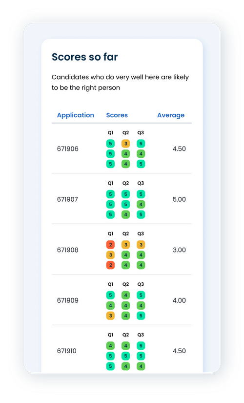 Applied candidate scoreboard