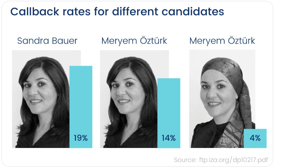 Callback rates for different candidates (chart)