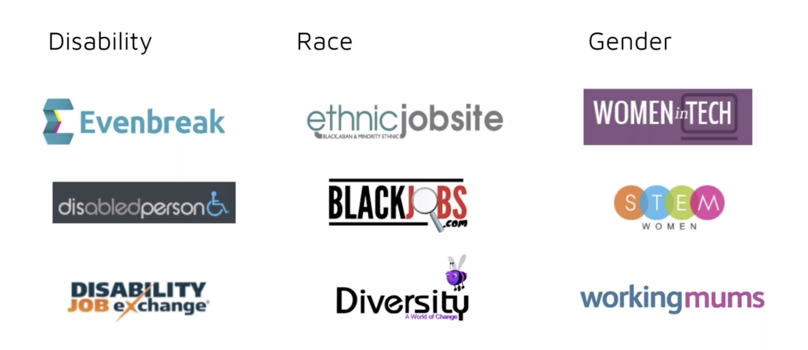 Specialist job boards