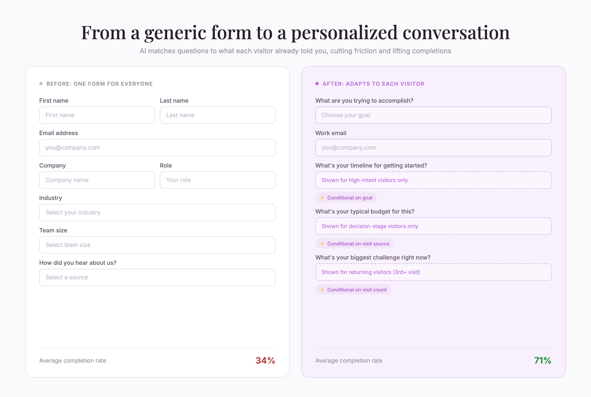 01personalization-before-after