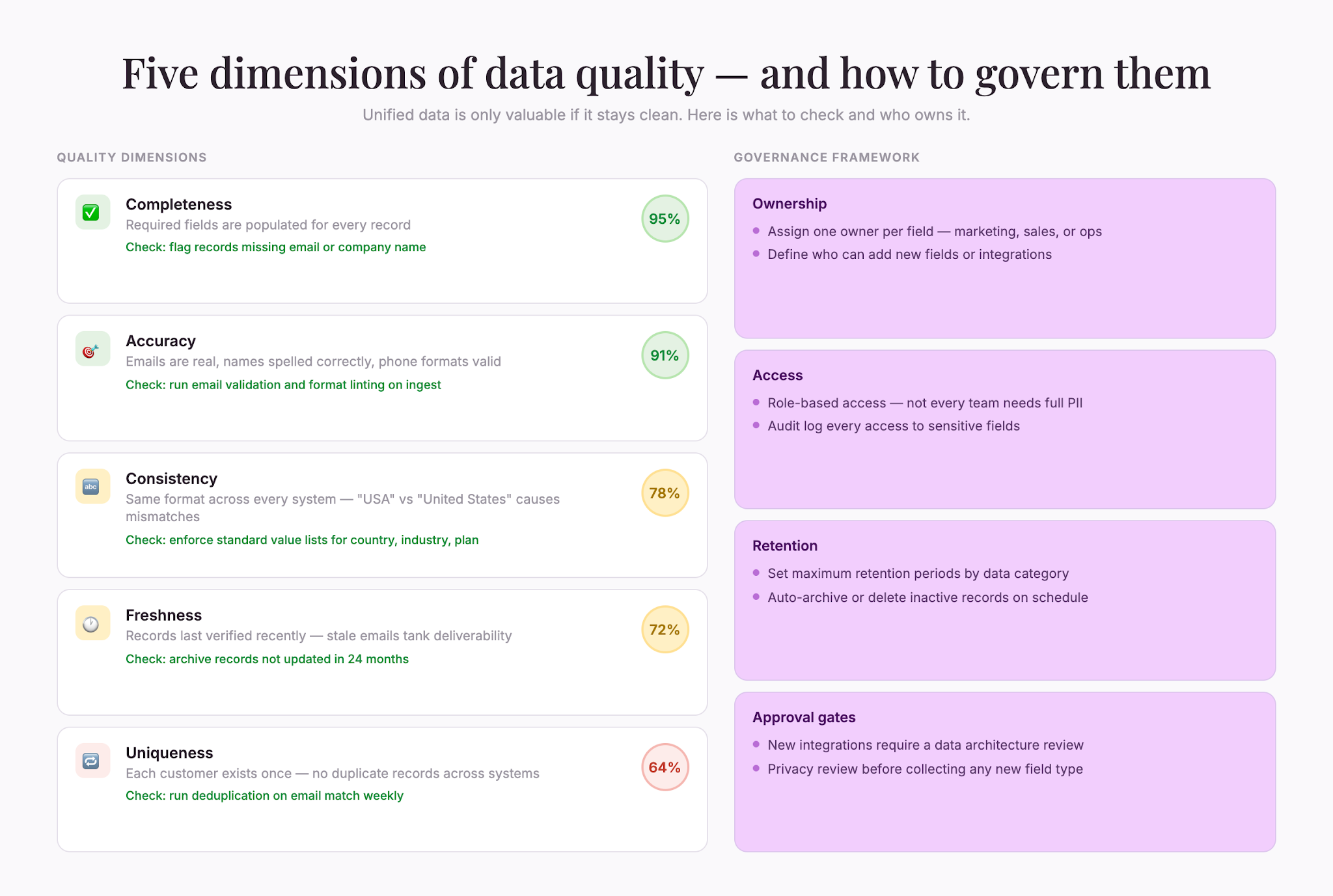 03data-quality-dimensions