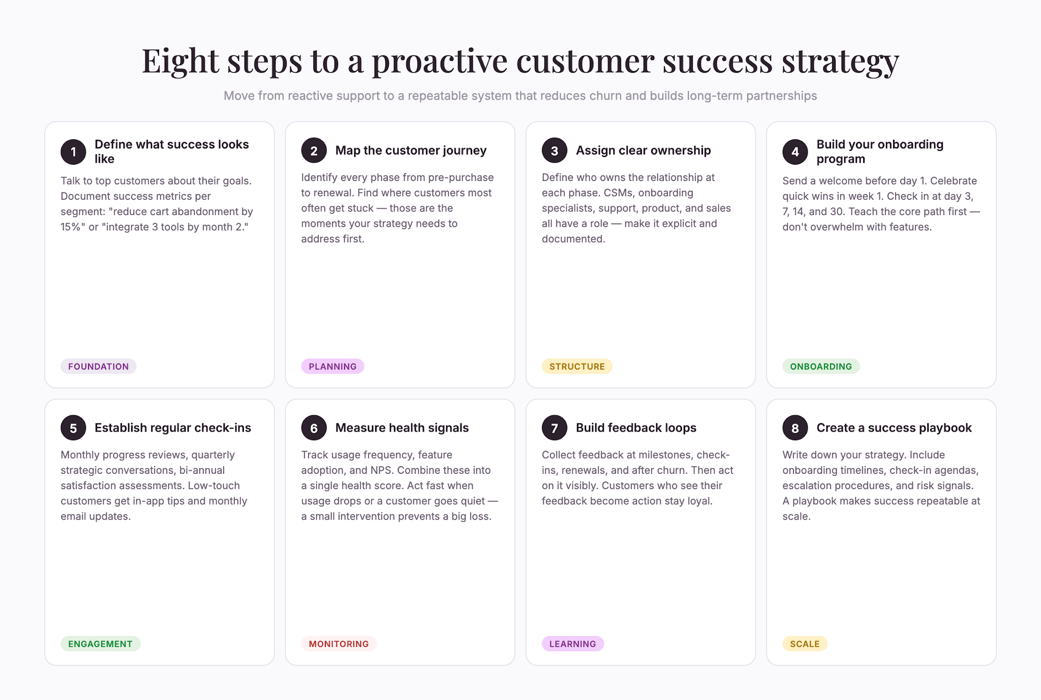 03success-strategy-steps
