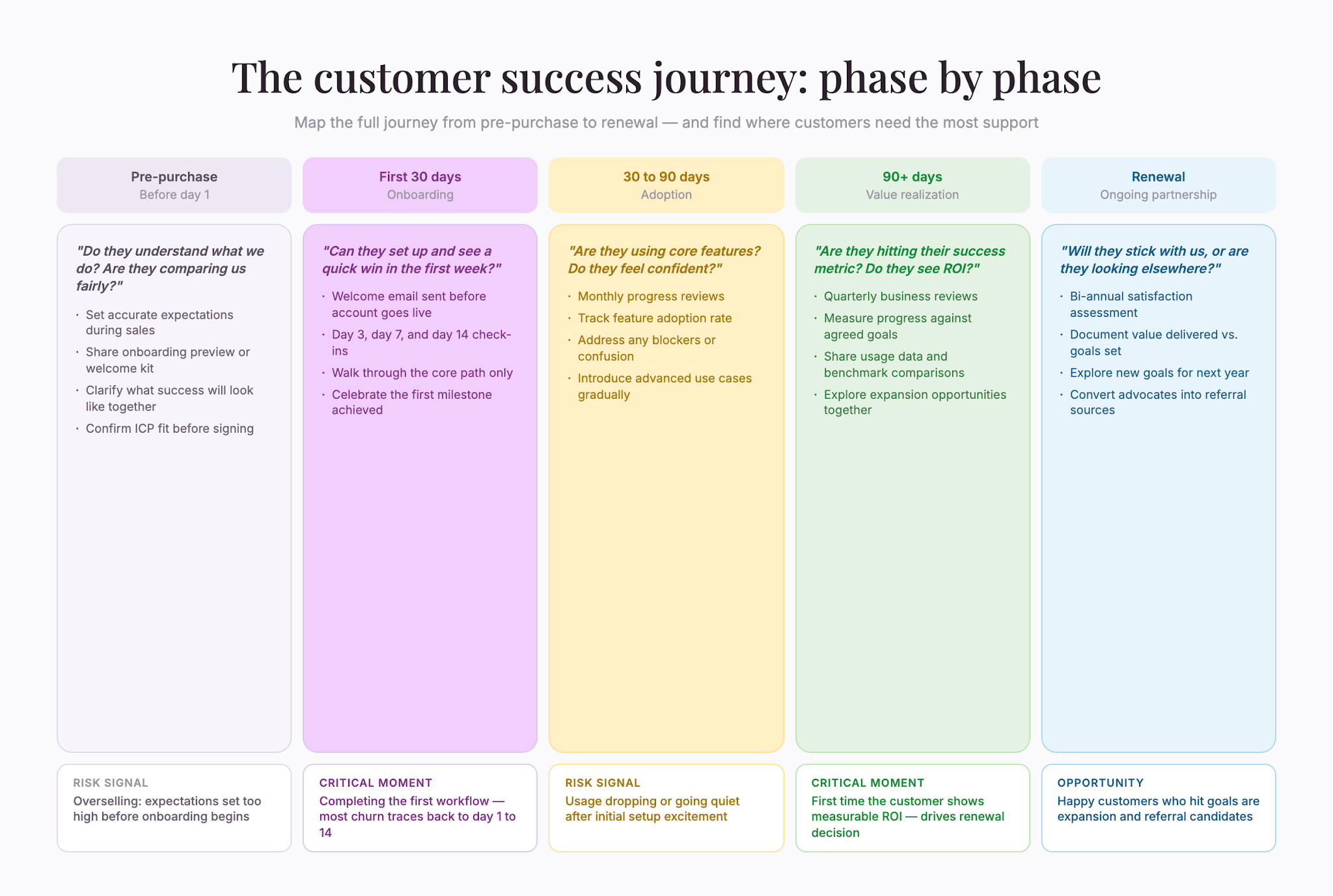 01customer-journey-map