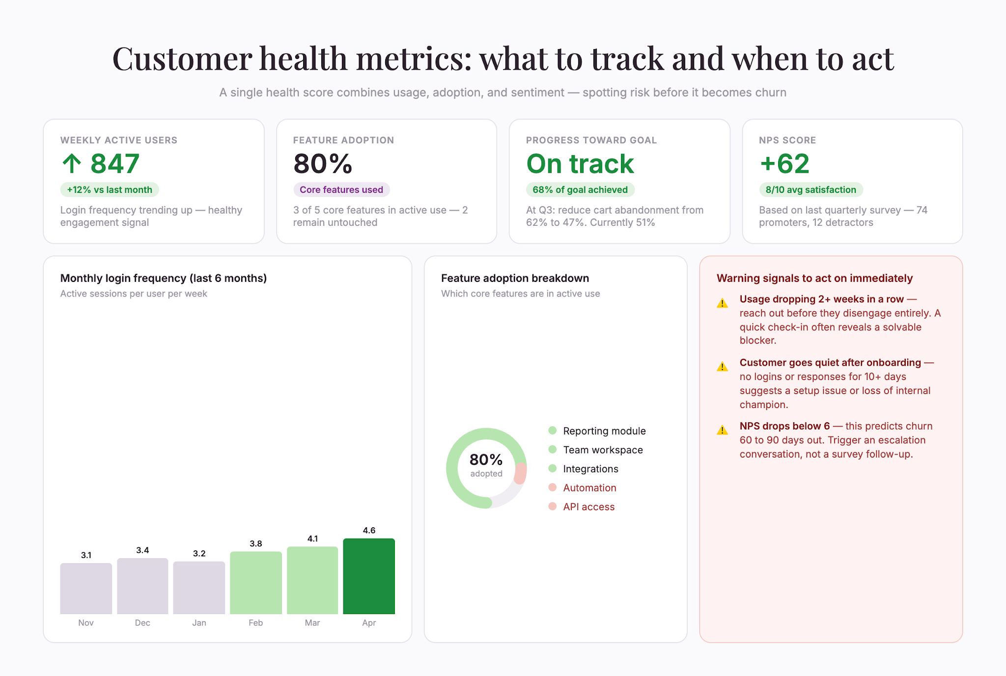 02health-metrics-dashboard