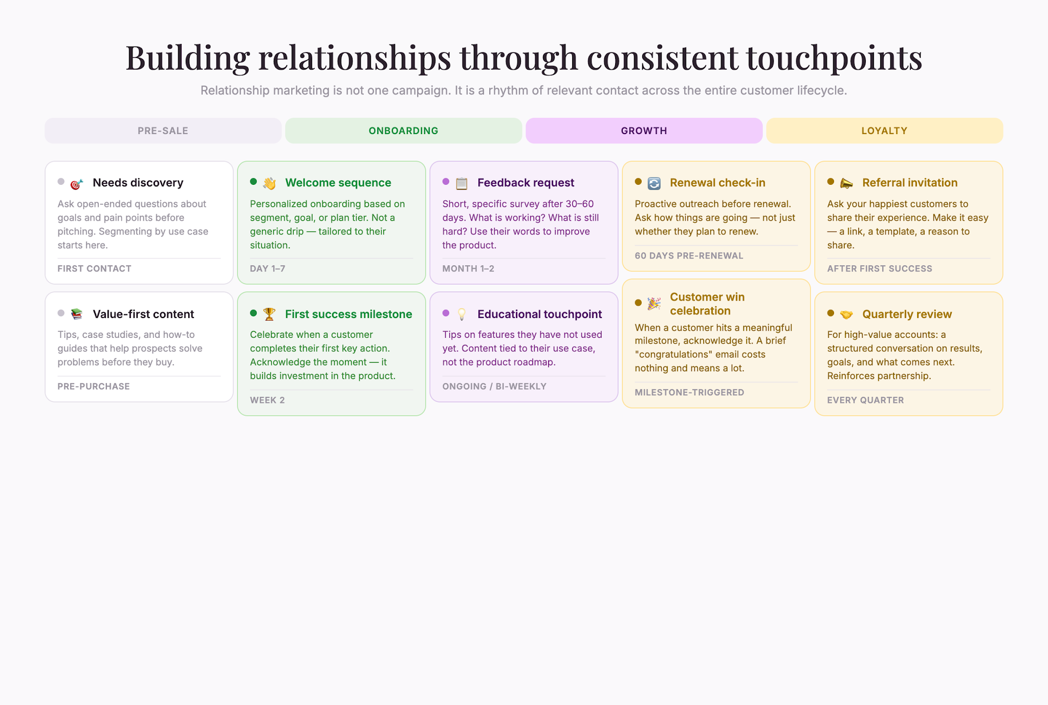 02customer-journey-touchpoints