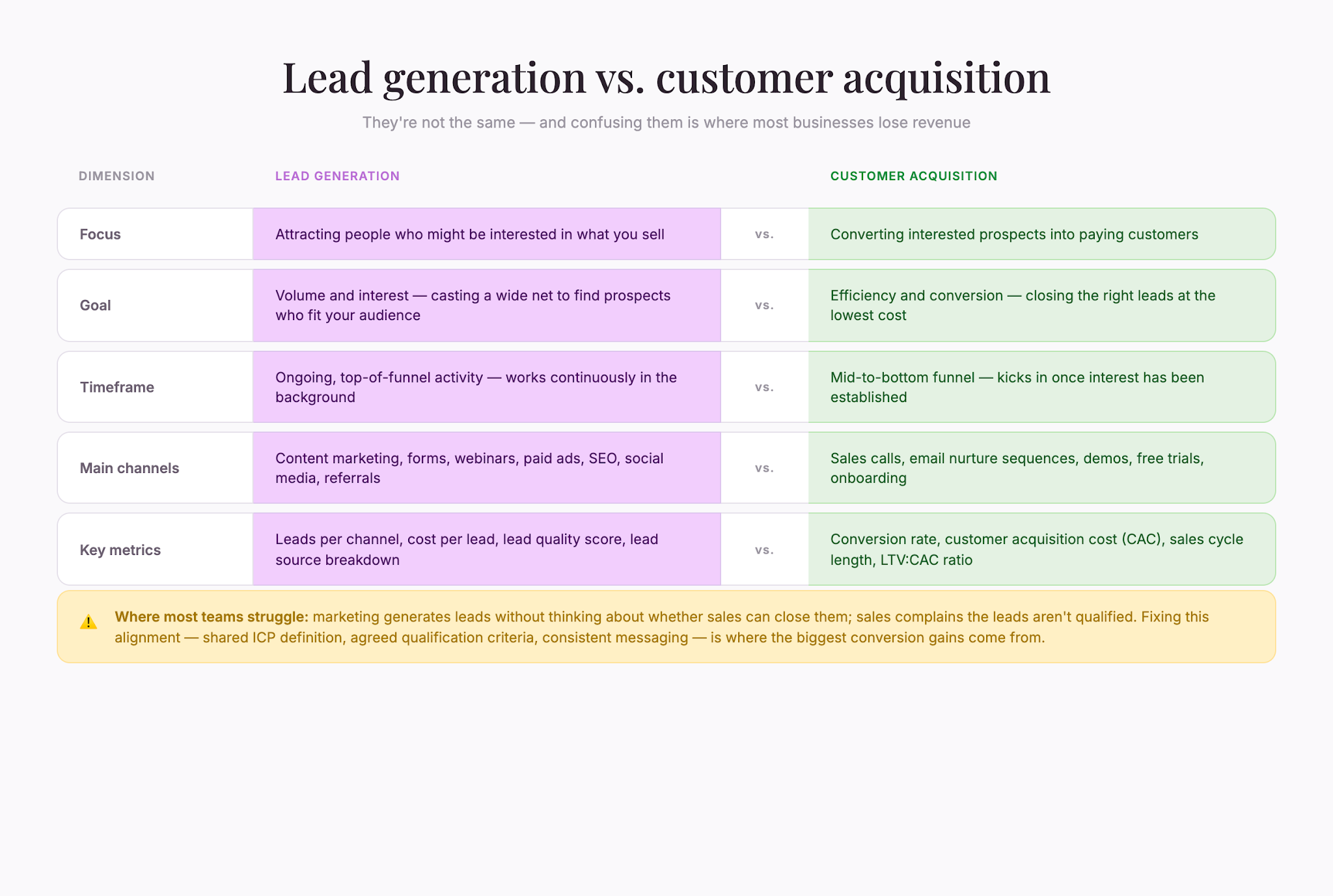 02leadgen-vs-acquisition