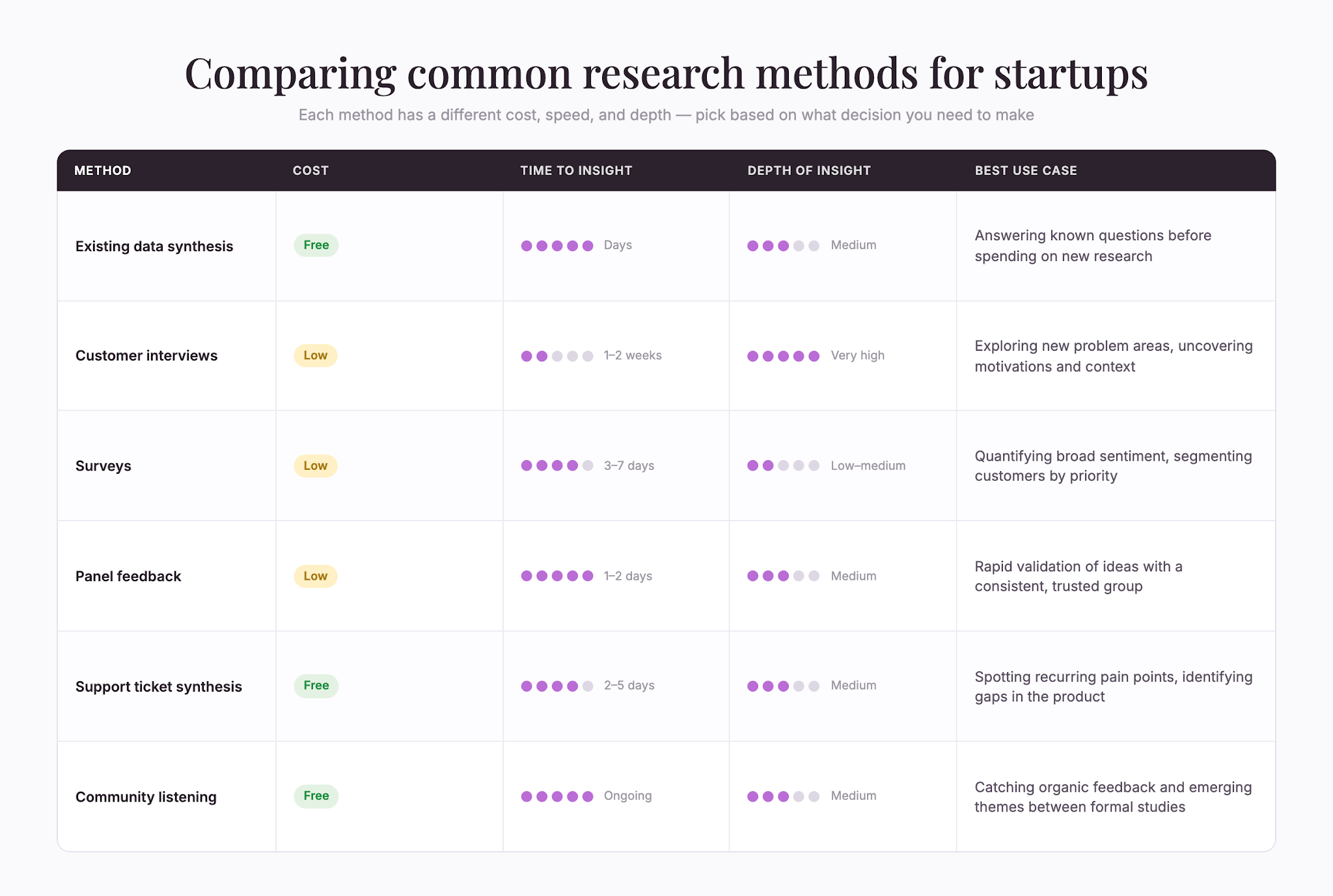 01research-methods-comparison