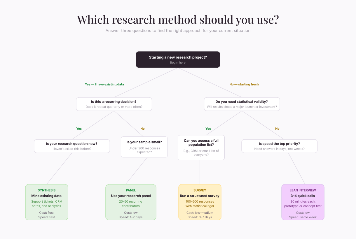 02research-decision-flow