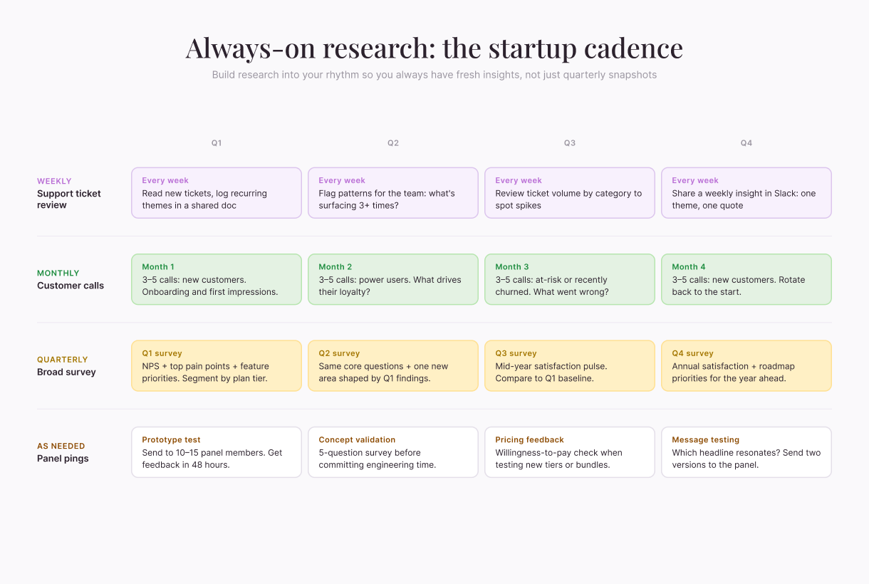 03research-cadence-calendar