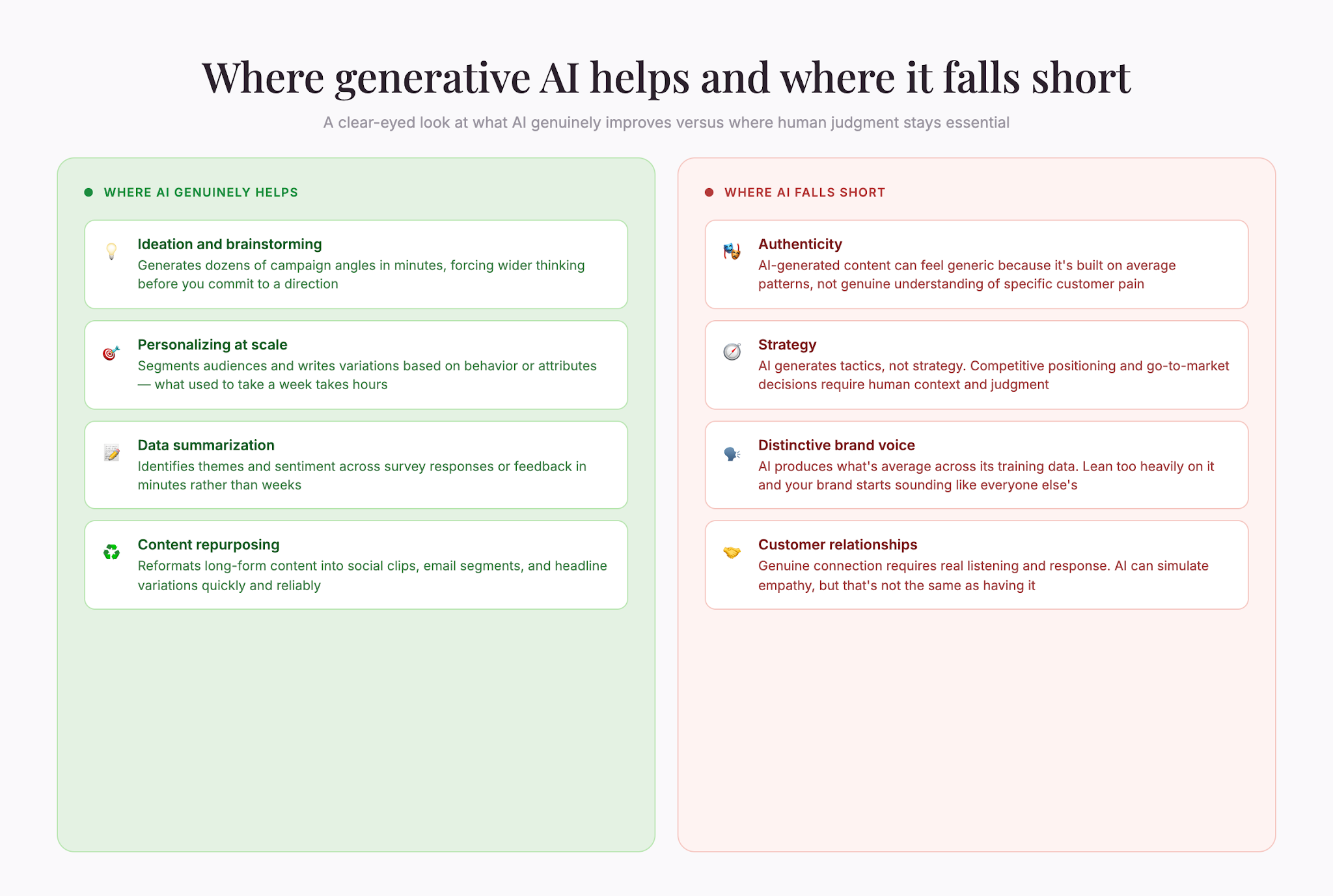 02ai-strengths-limits