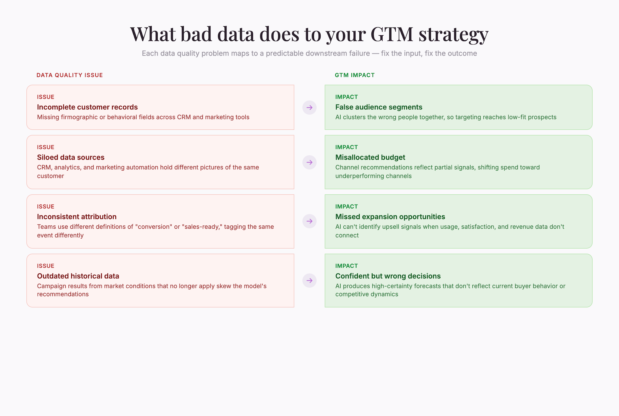 02data-quality-impact