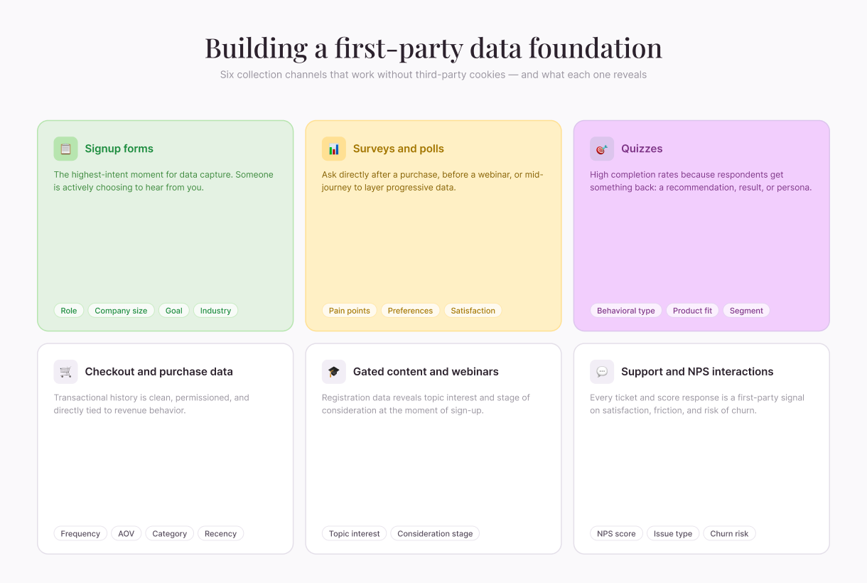 03first-party-data-channels