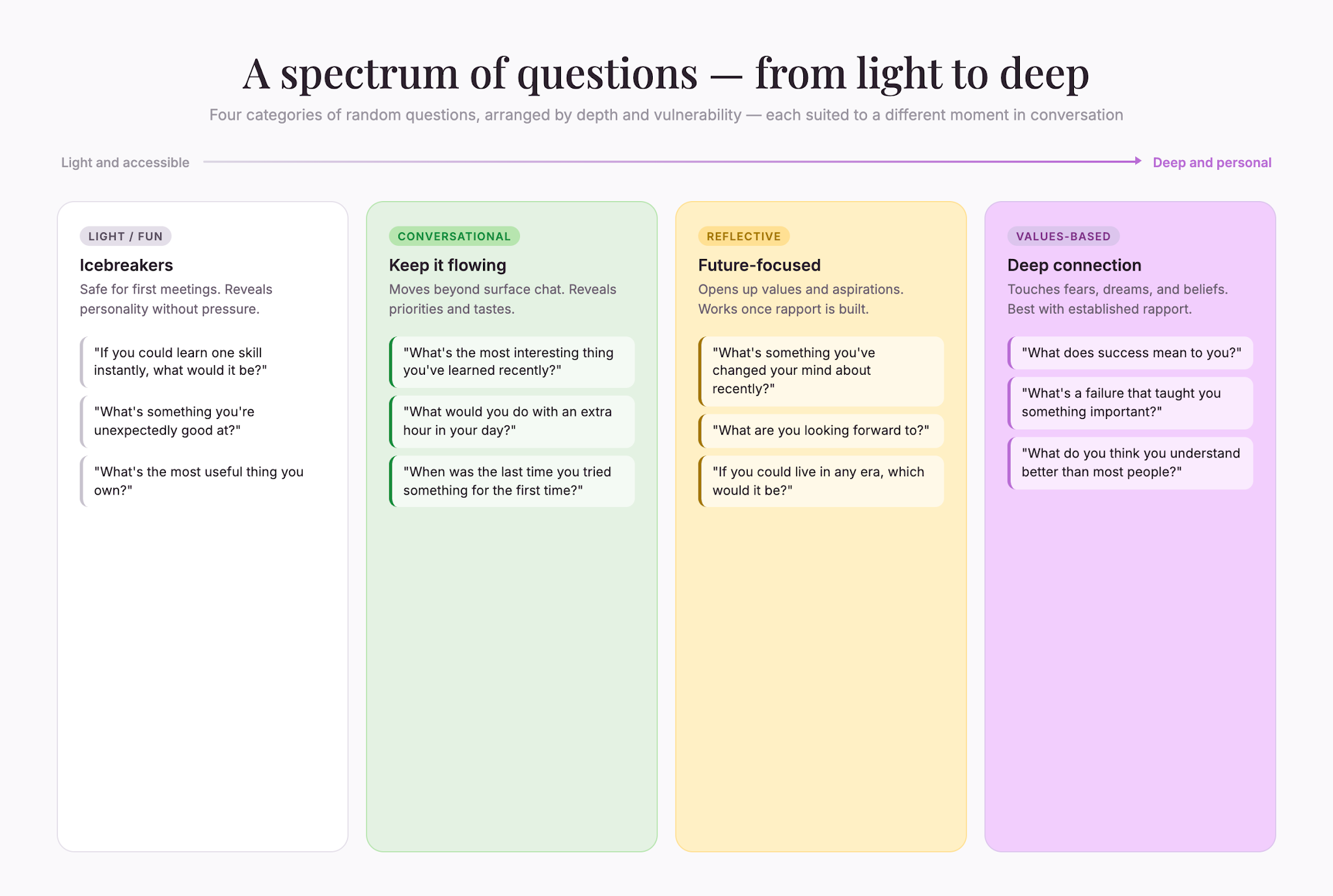 01question-depth-spectrum