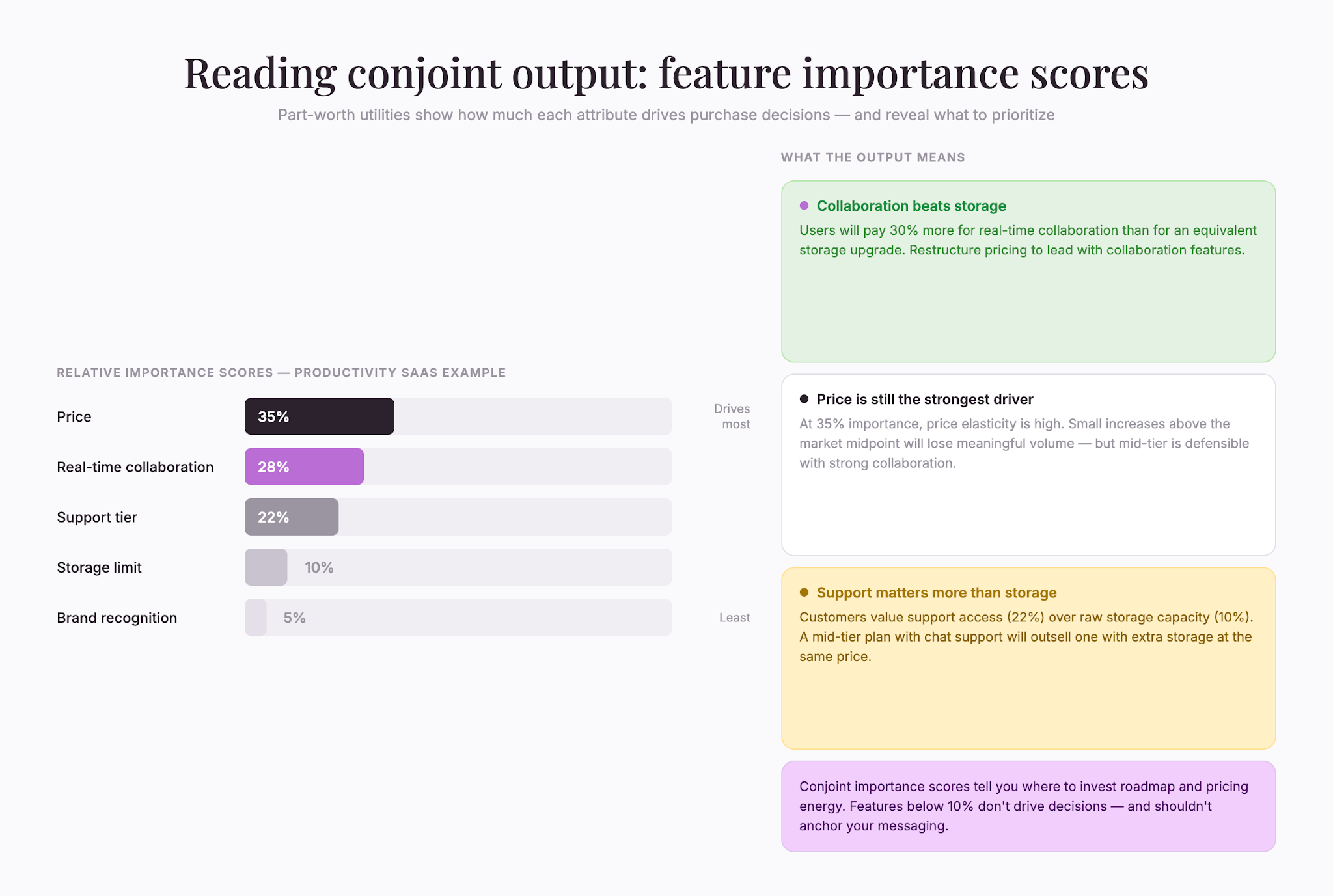 03feature-importance-chart