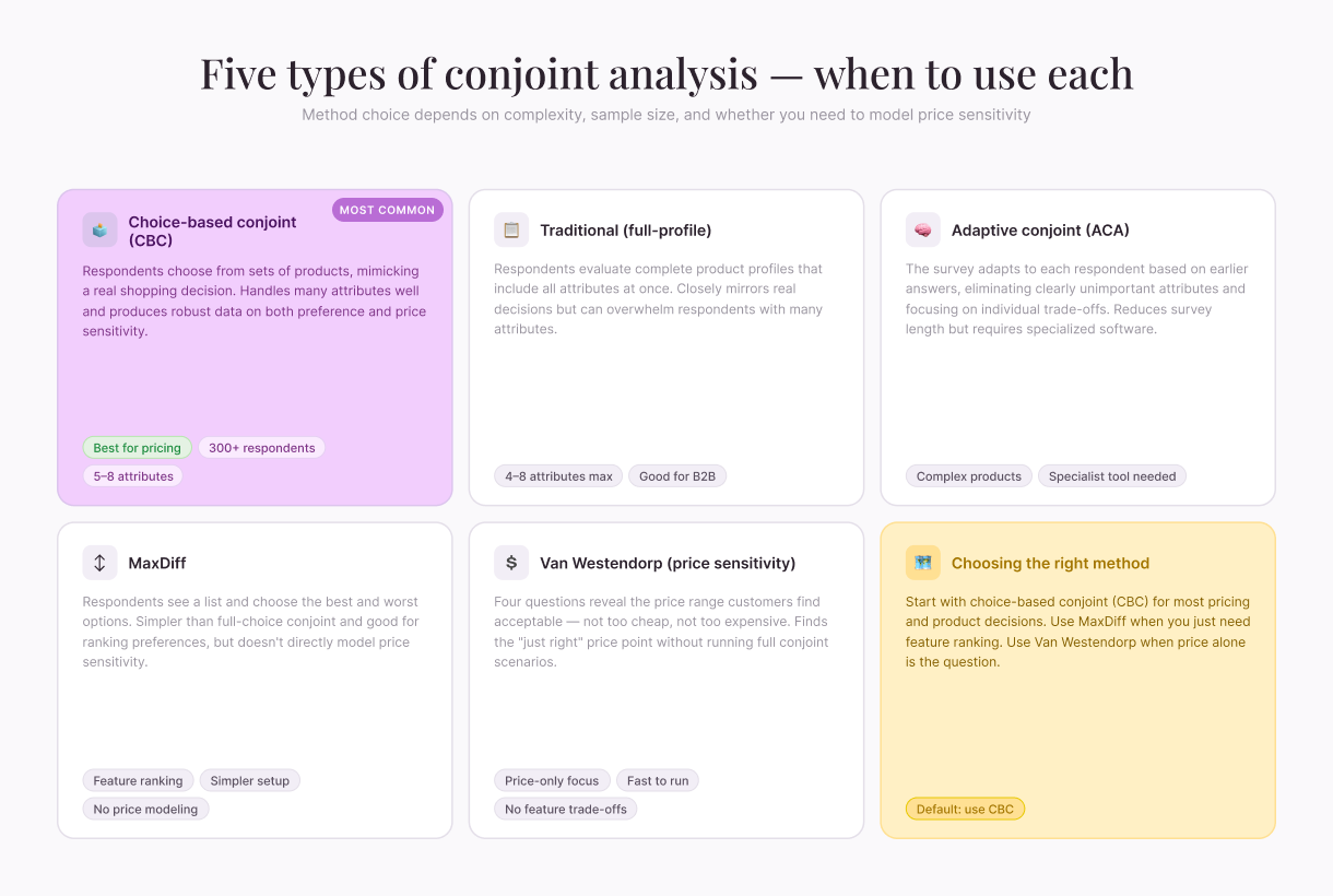 02conjoint-types