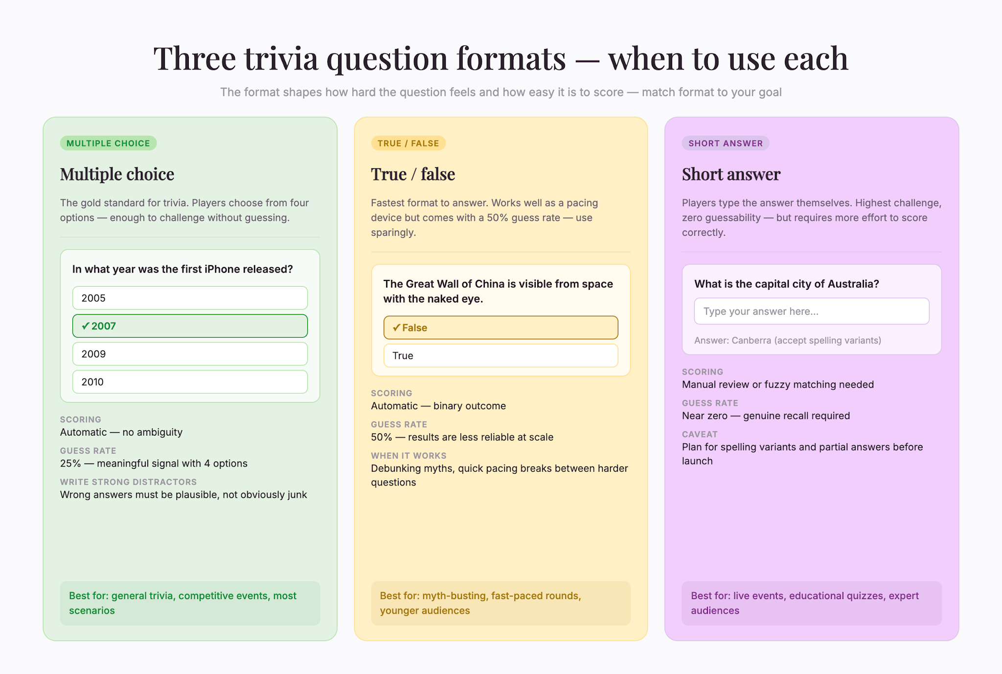 01question-types-comparison