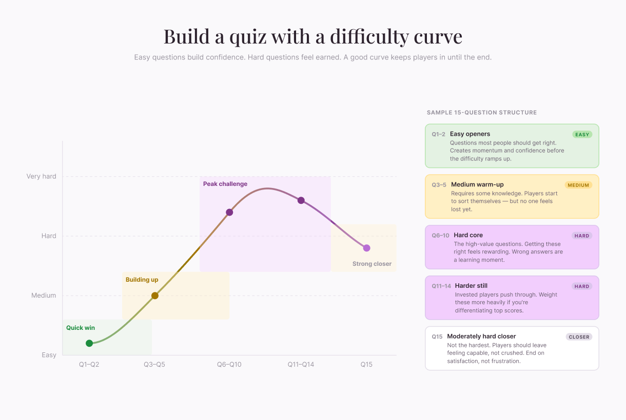 02difficulty-curve