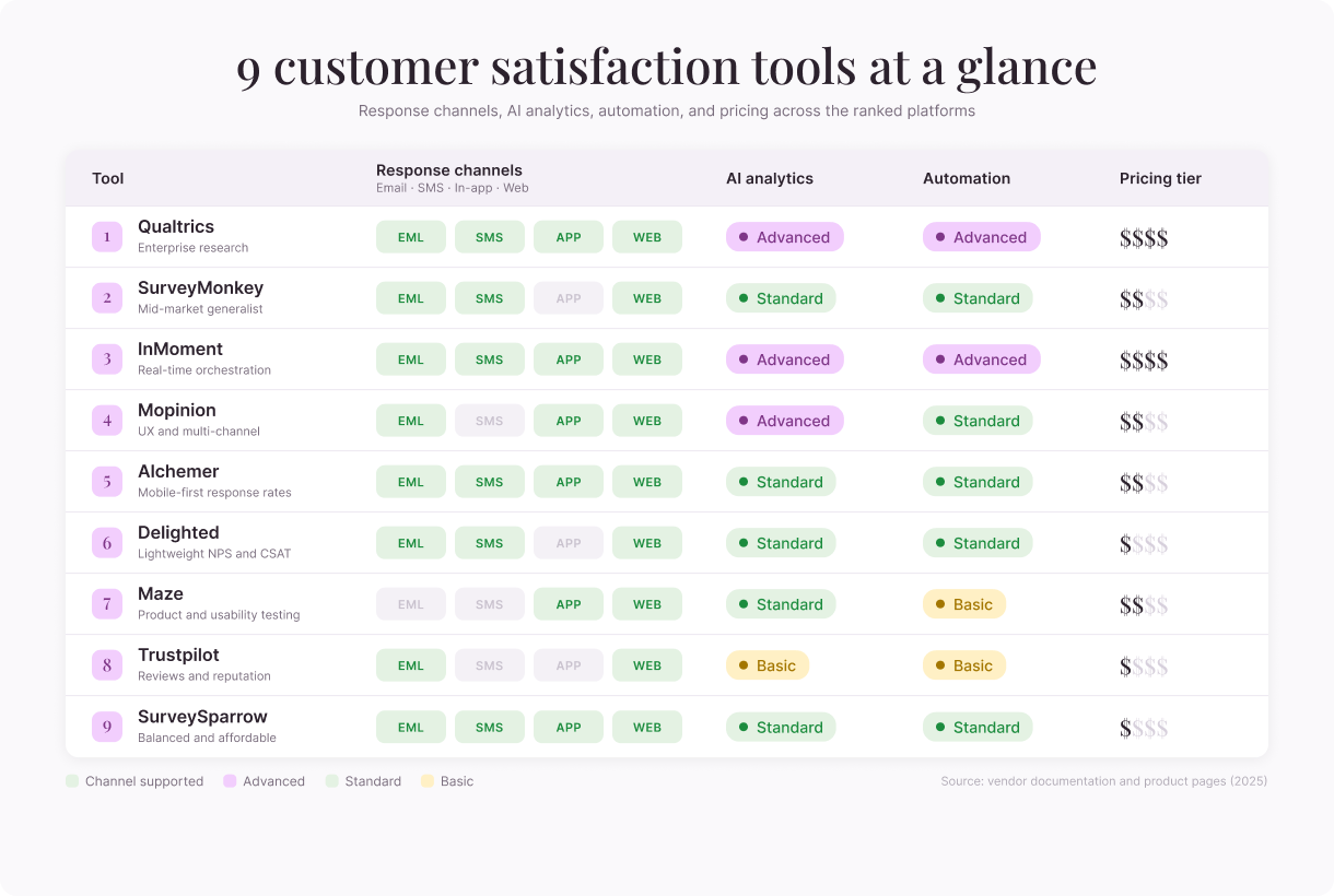 tools-at-a-glance
