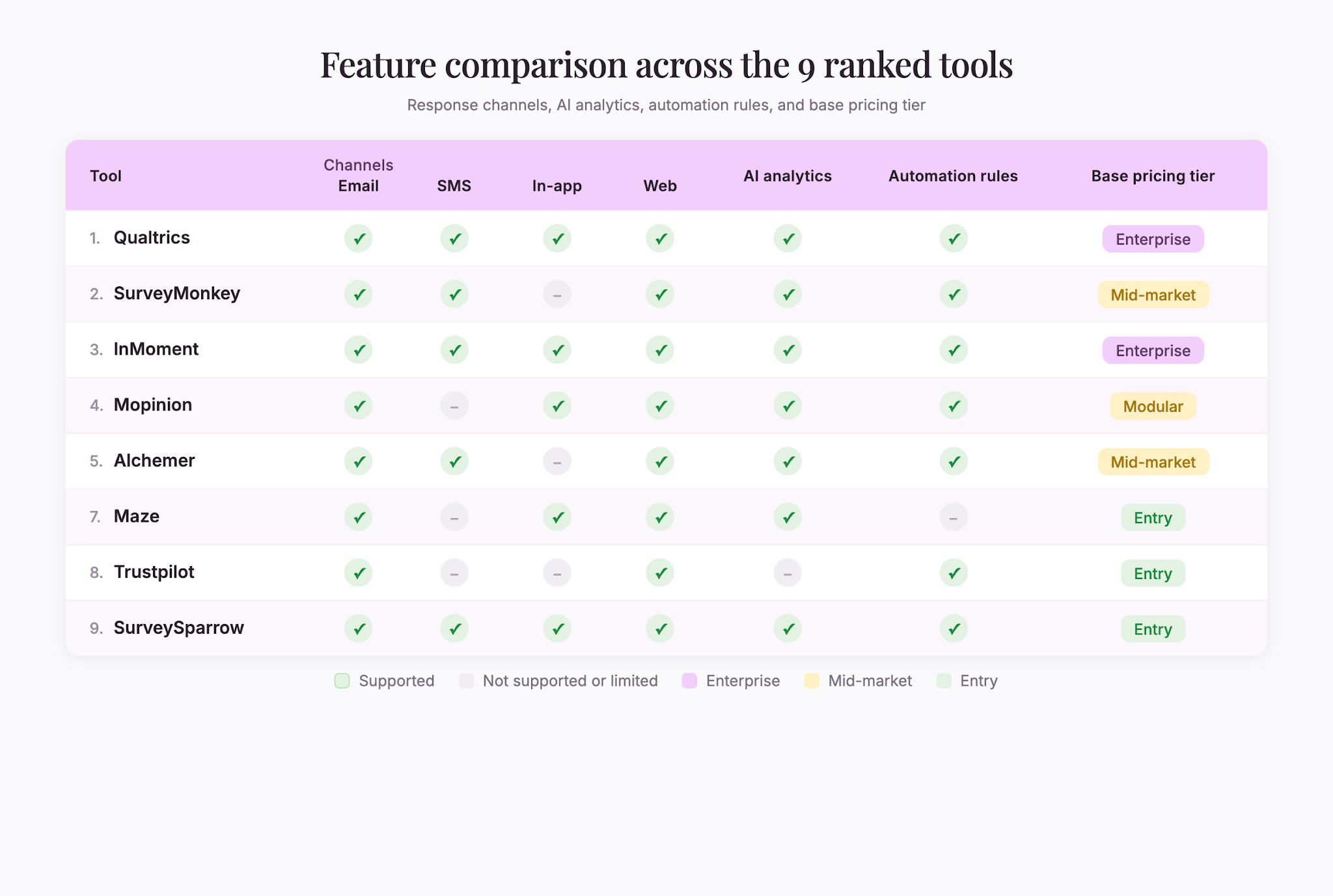 tools-feature-comparison