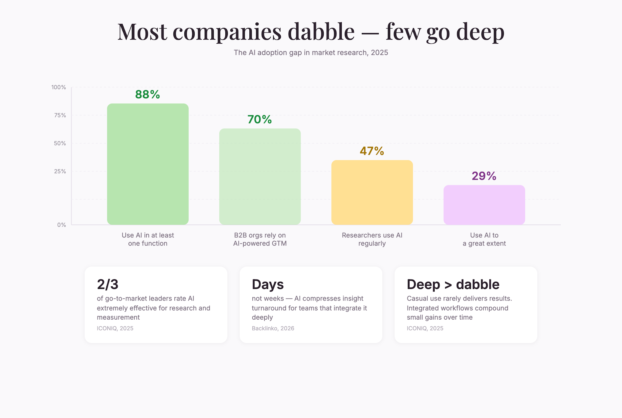 ai-adoption-gap