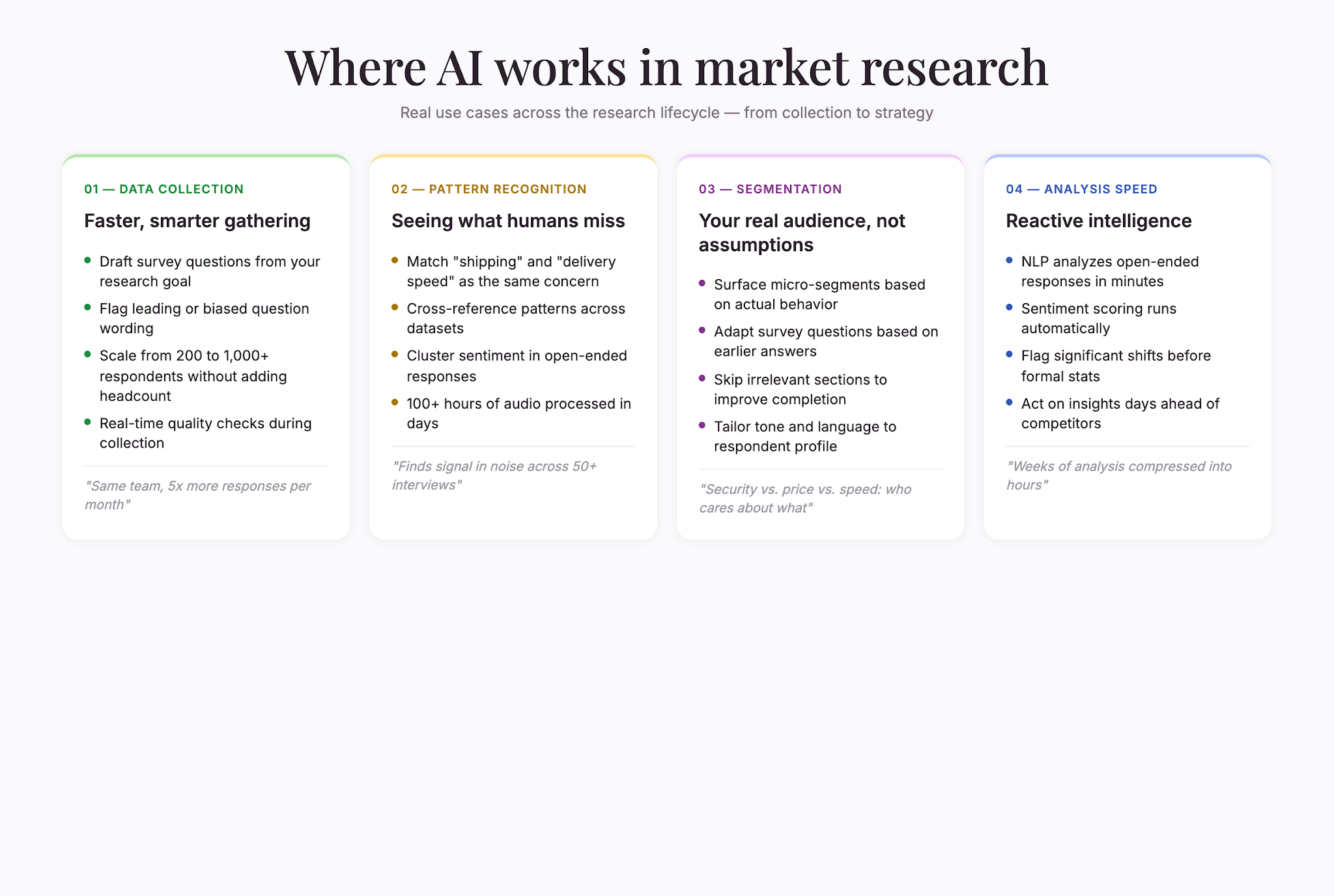 ai-market-research-use-cases