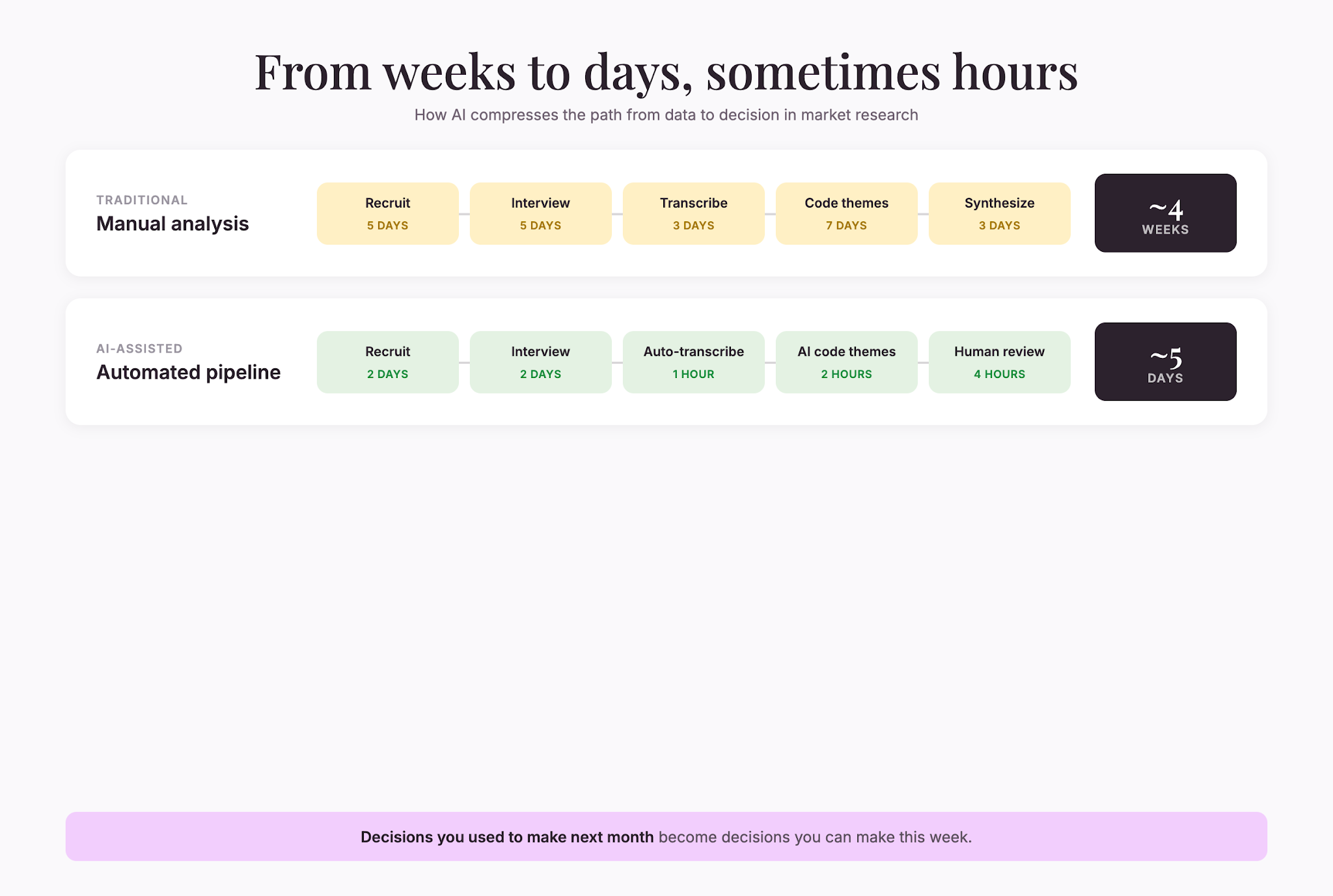 analysis-time-comparison