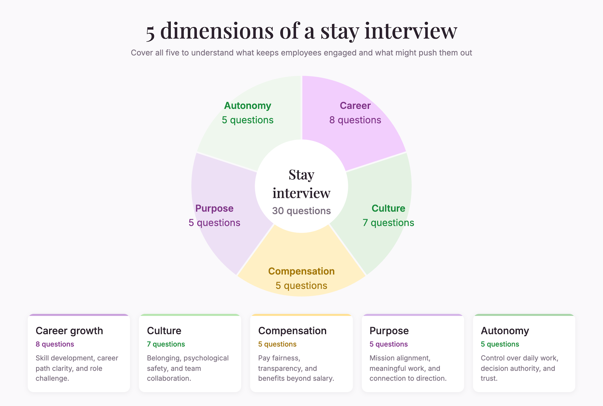 stay-interview-5-dimensions