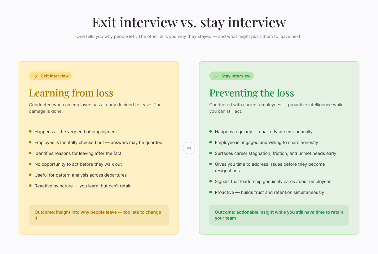 exit-vs-stay-comparison