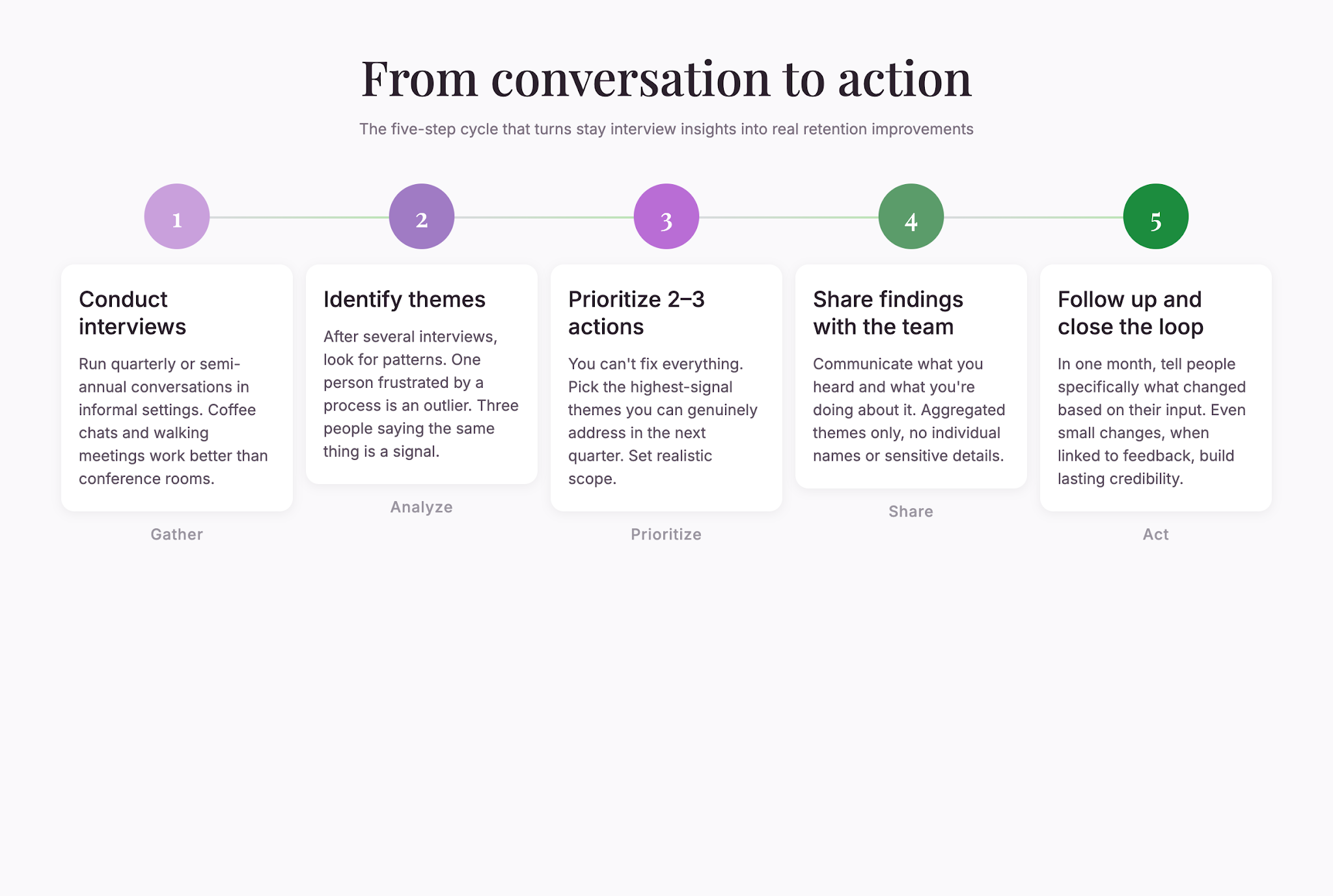 stay-interview-action-flow