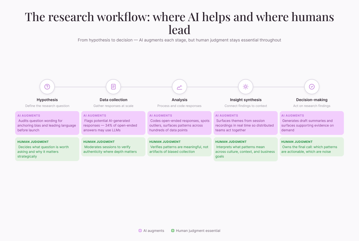 traditional-vs-ai-research