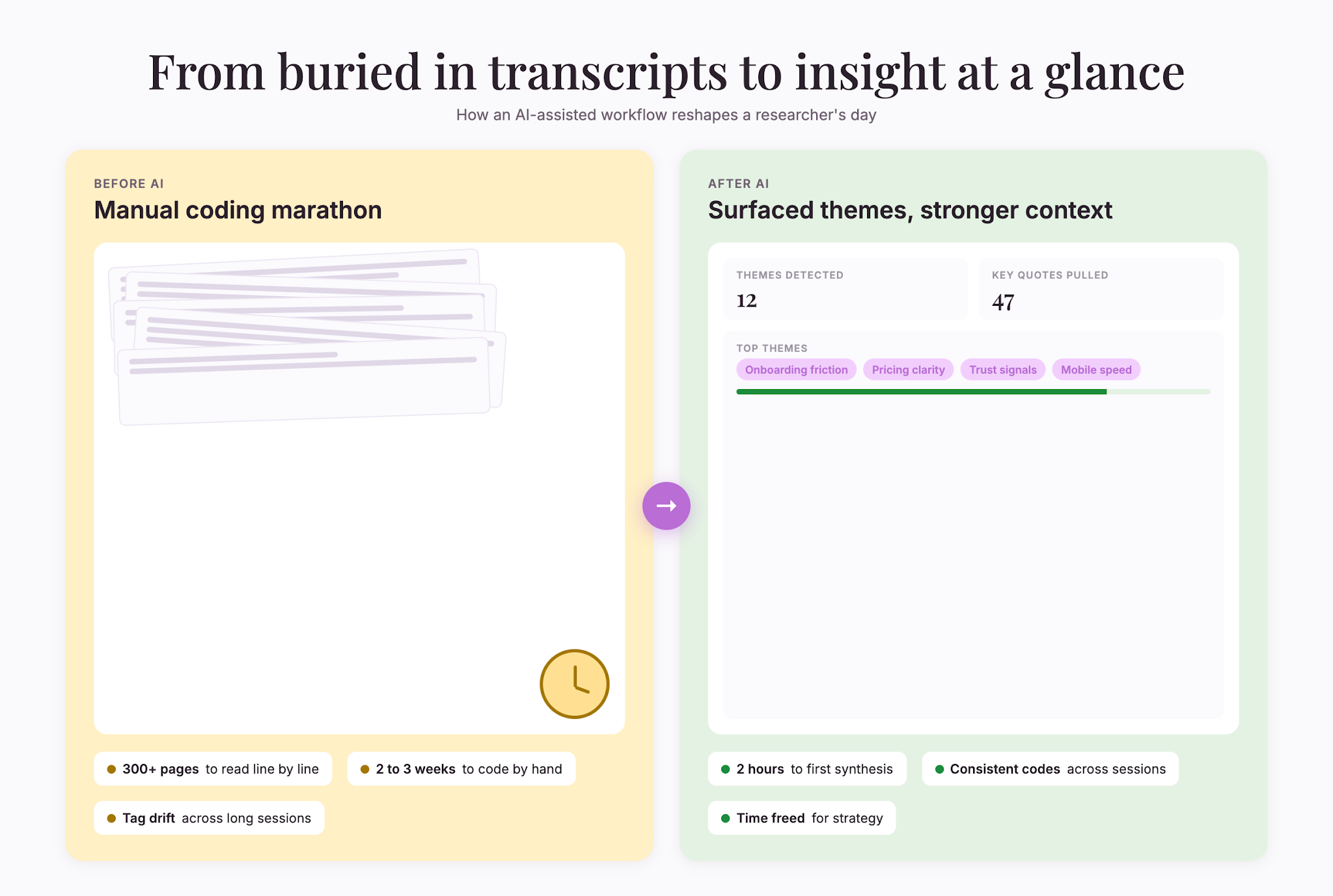 researcher-workflow-before-after