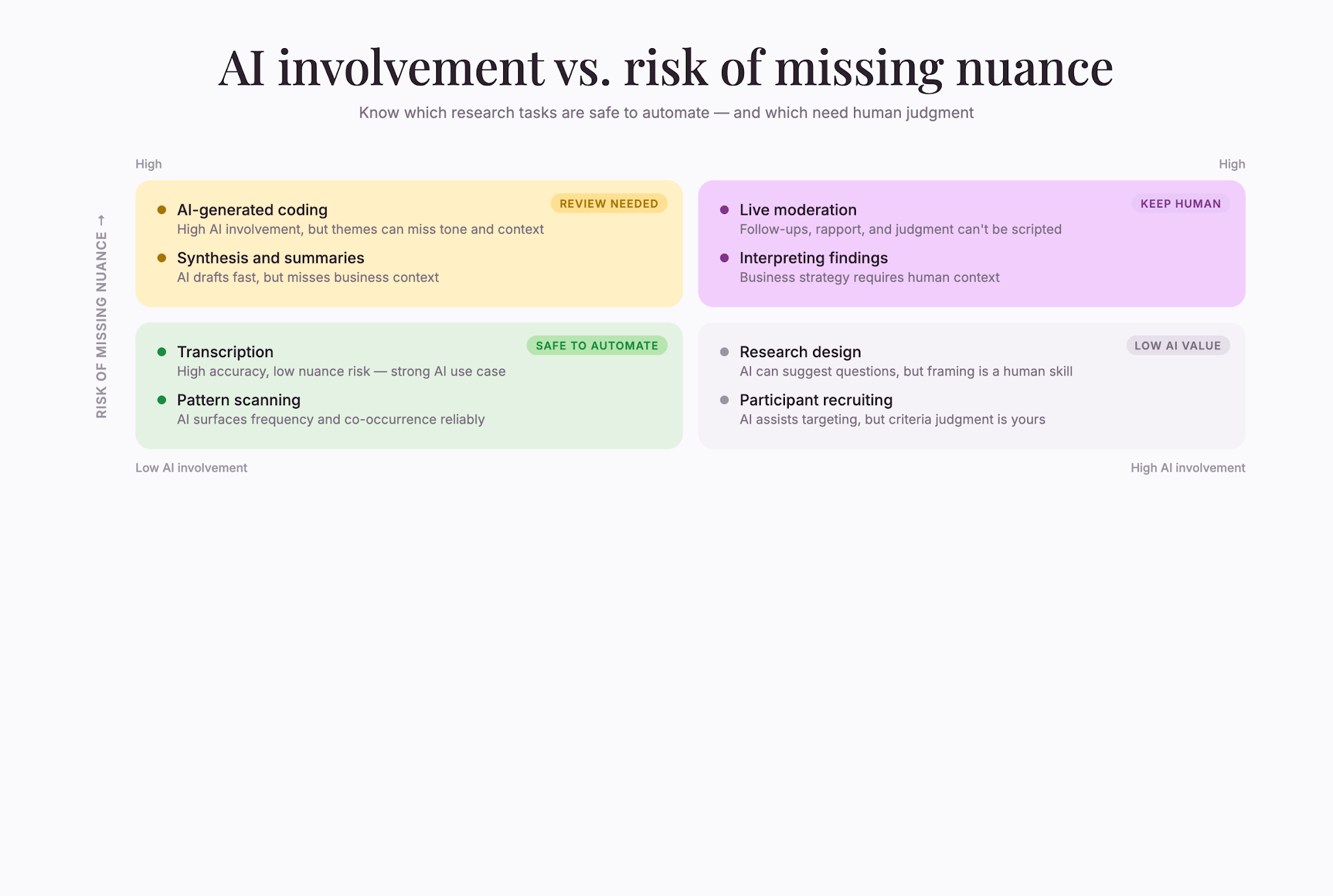 ai-risk-matrix