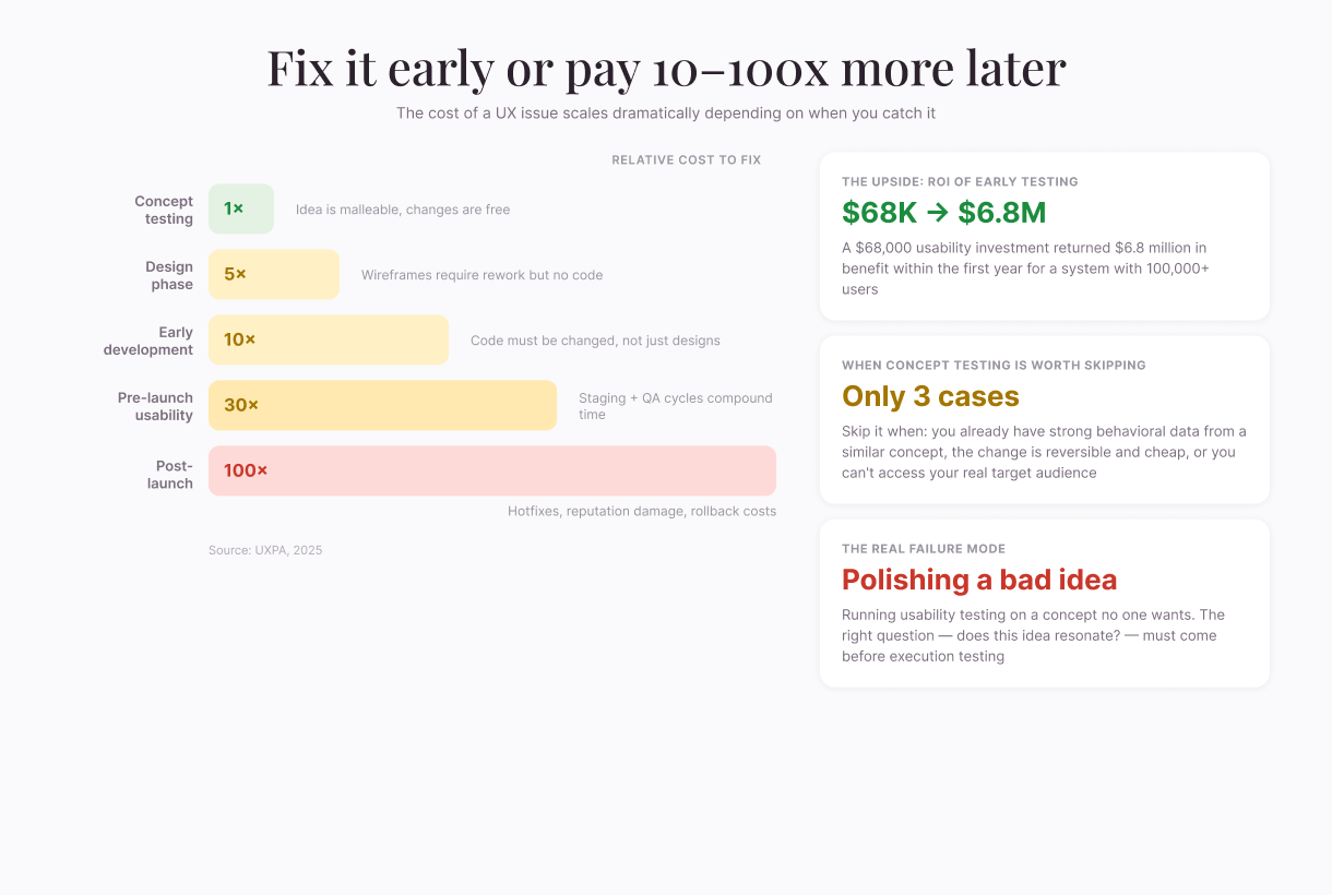 cost-of-fixing-late
