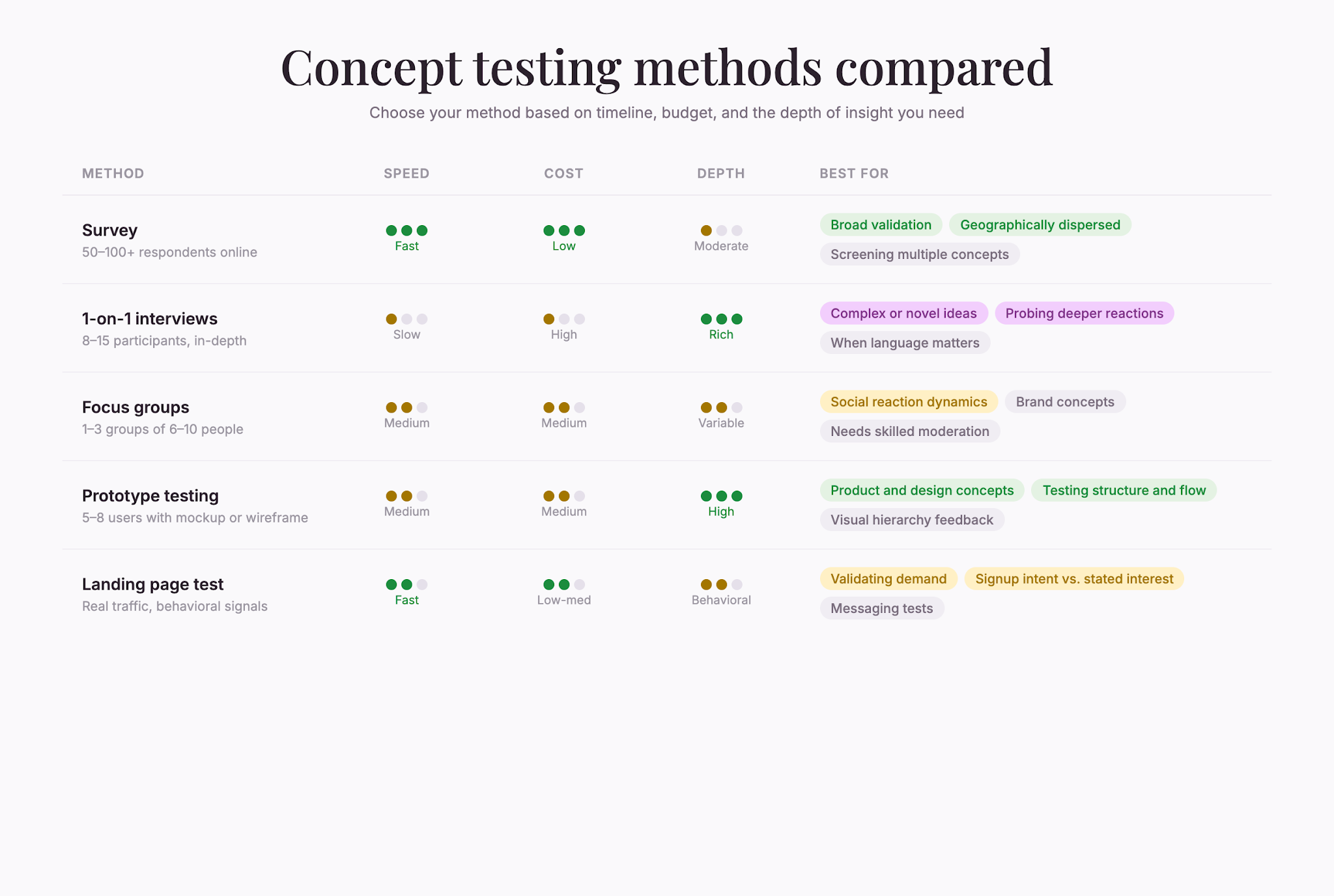 concept-testing-methods