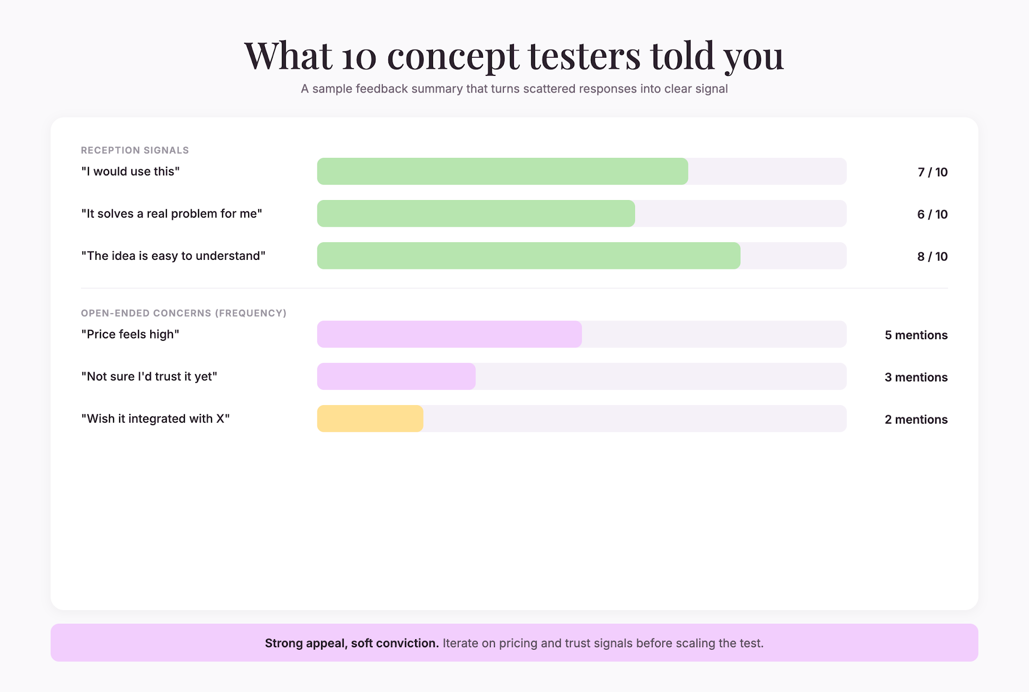 feedback-summary-chart