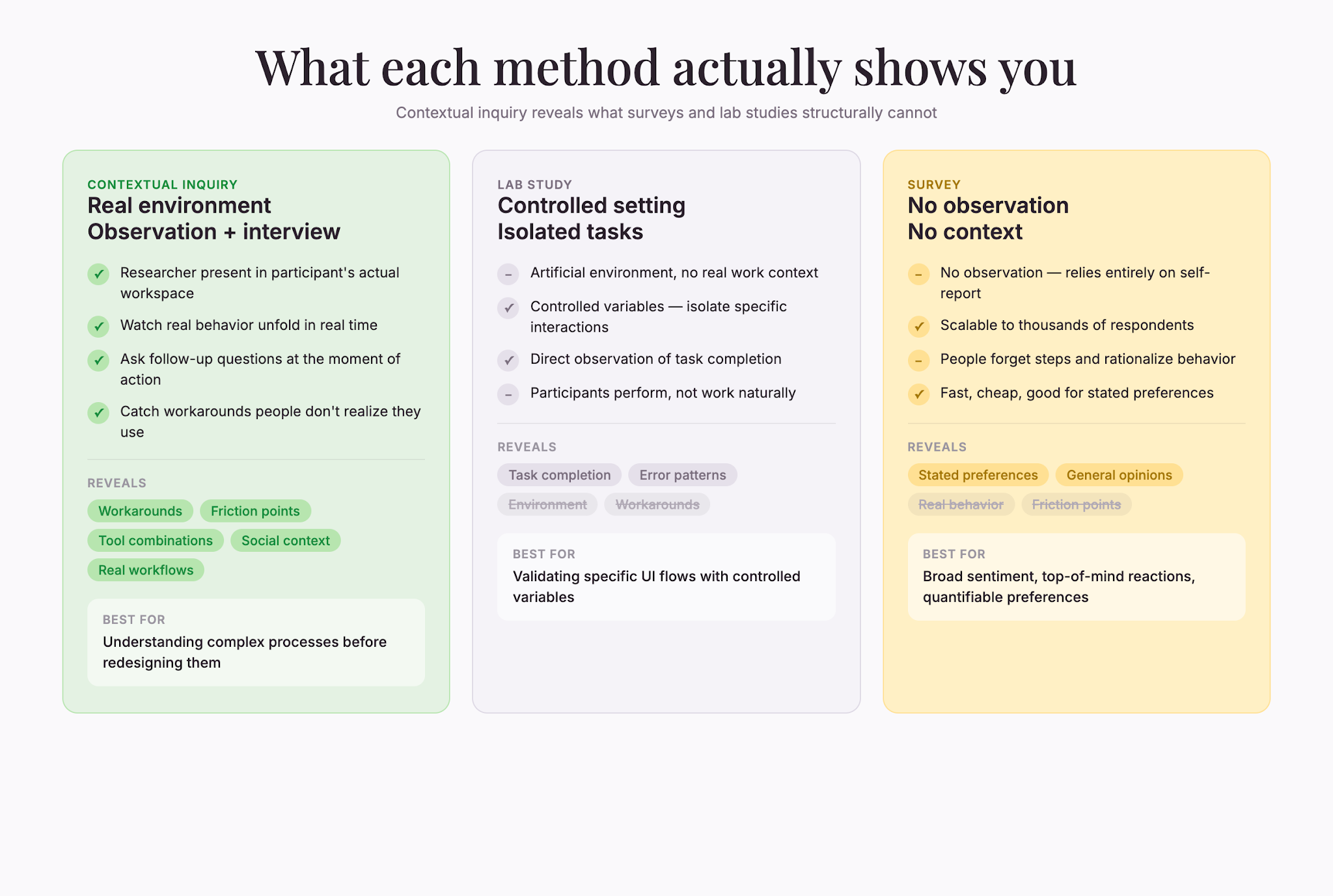ci-vs-other-methods