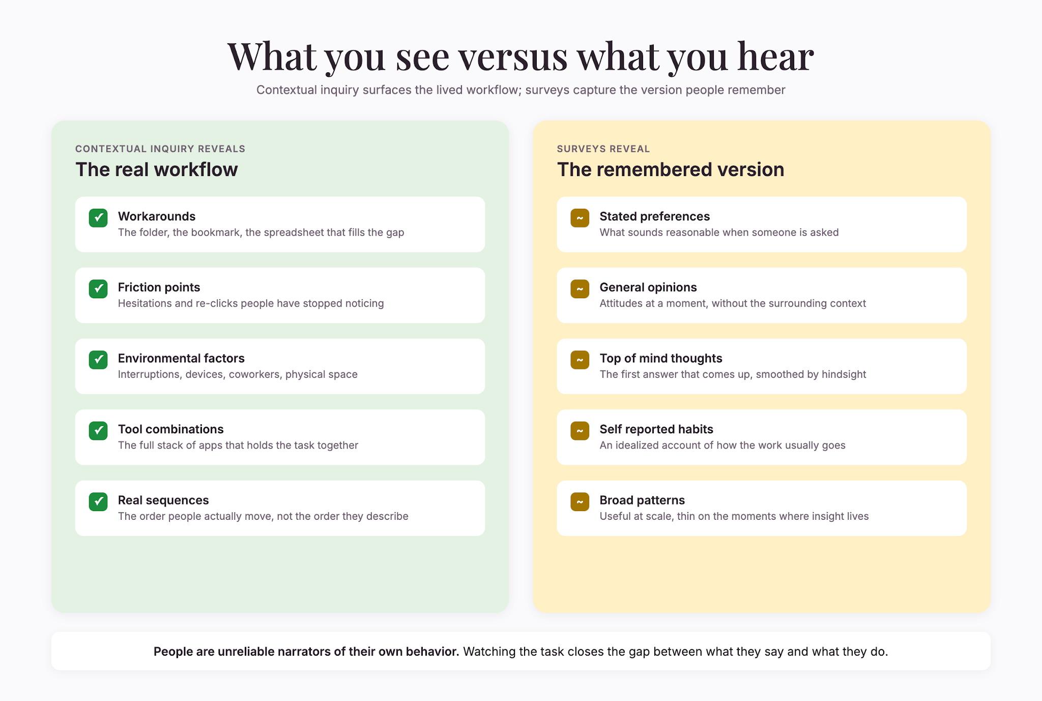 ci-vs-surveys-reveals