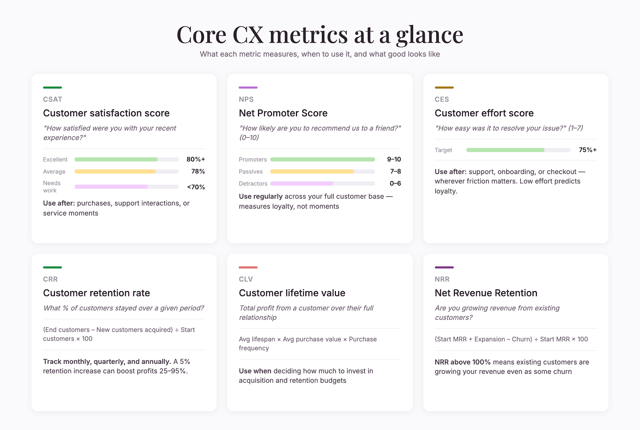 cx-metrics-scorecard