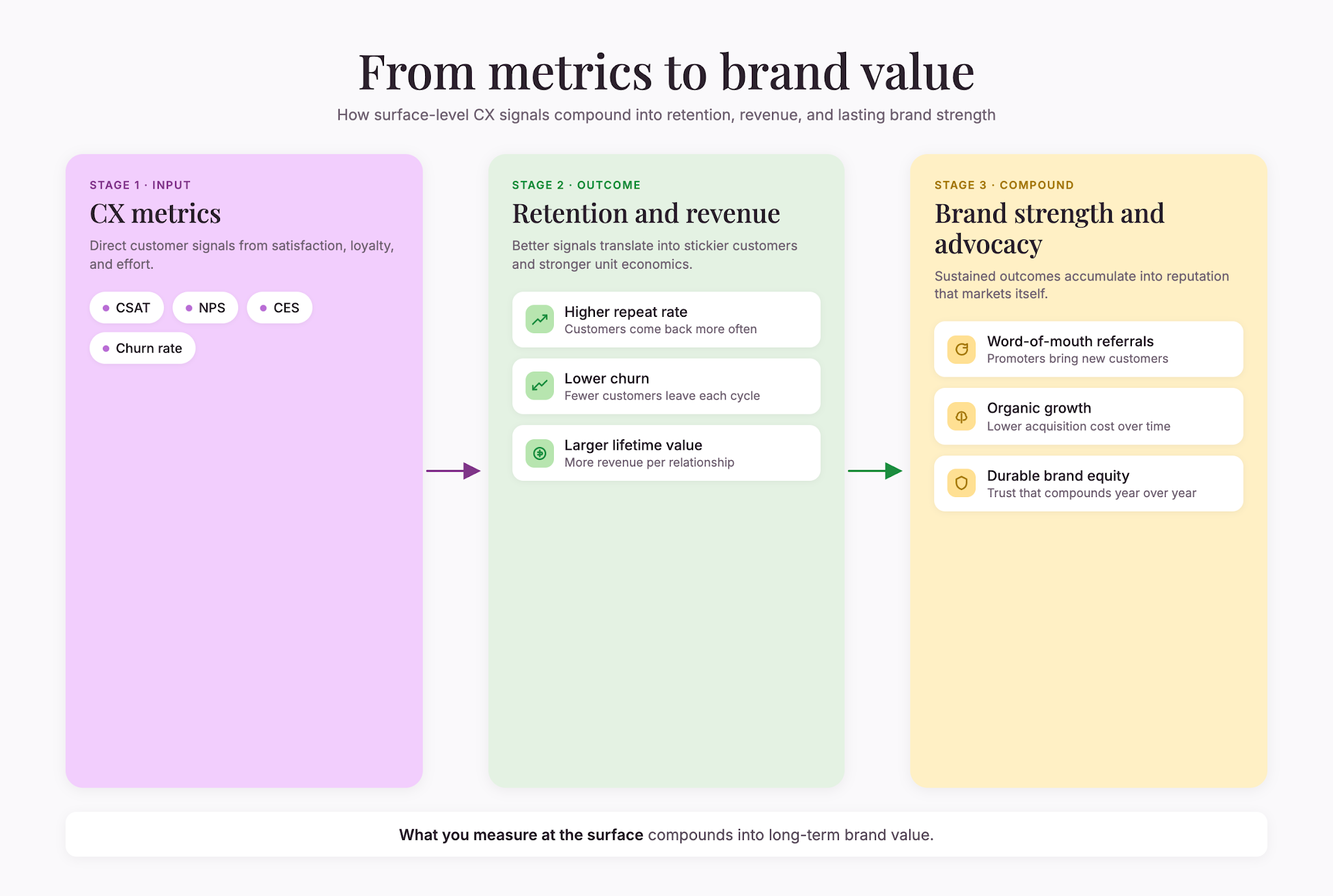 retention-revenue-impact
