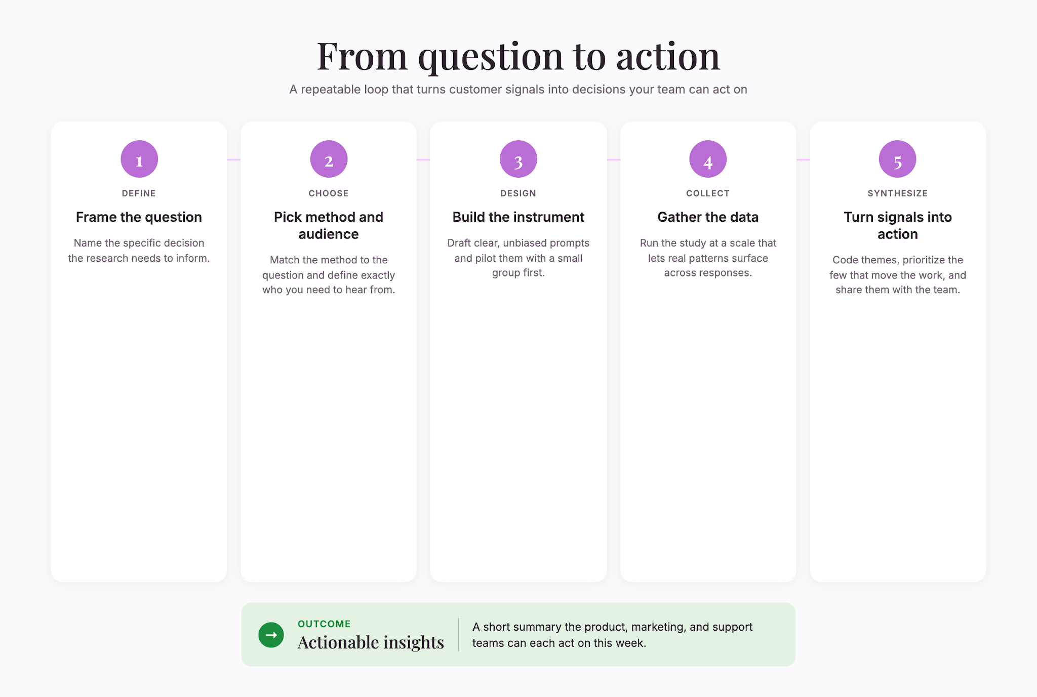 customer-research-process
