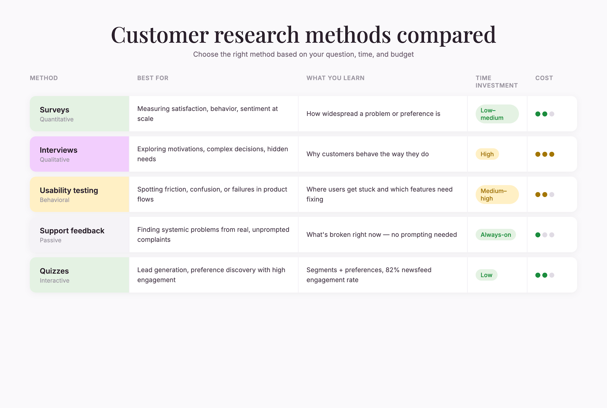 research-methods-comparison