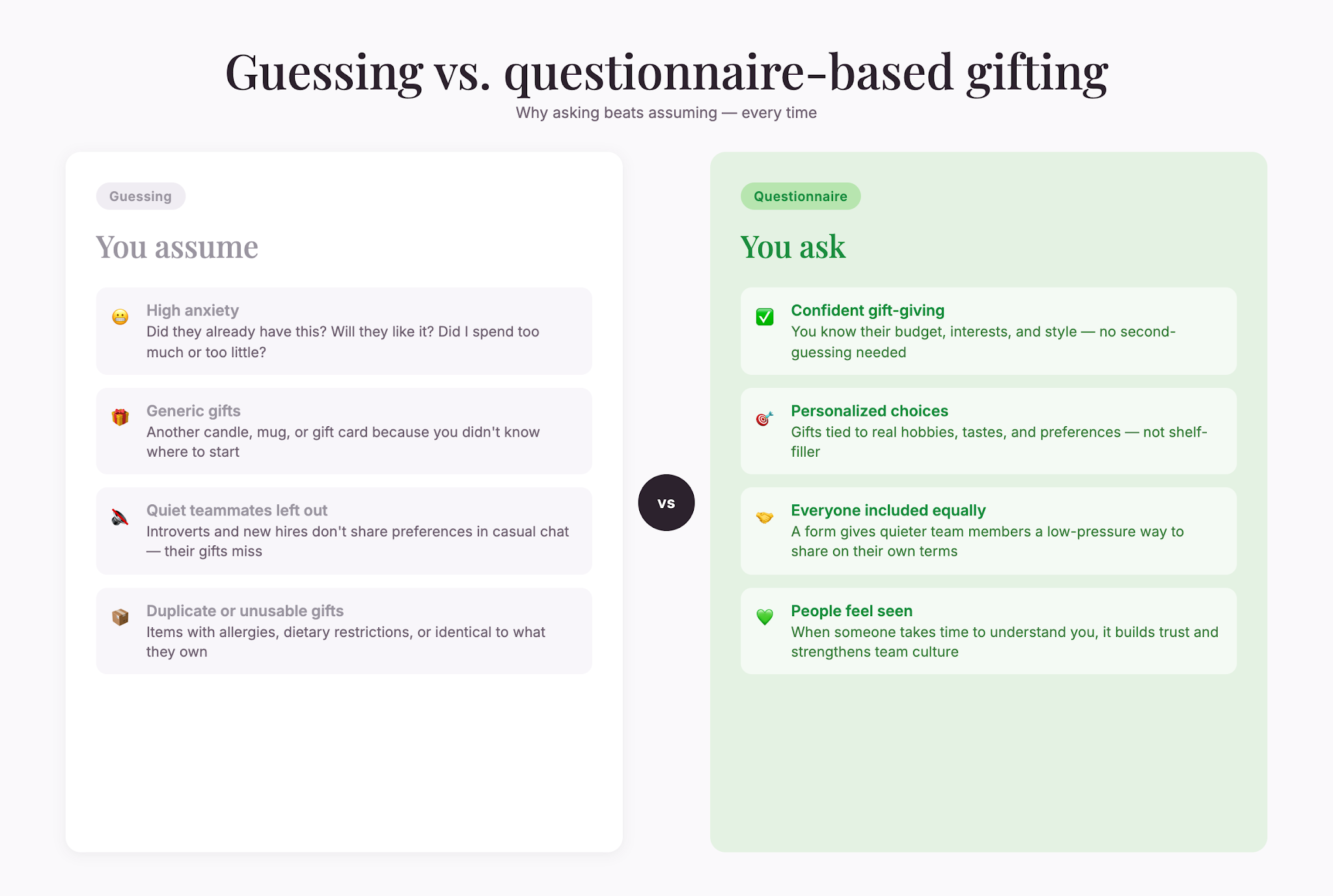 guessing-vs-questionnaire