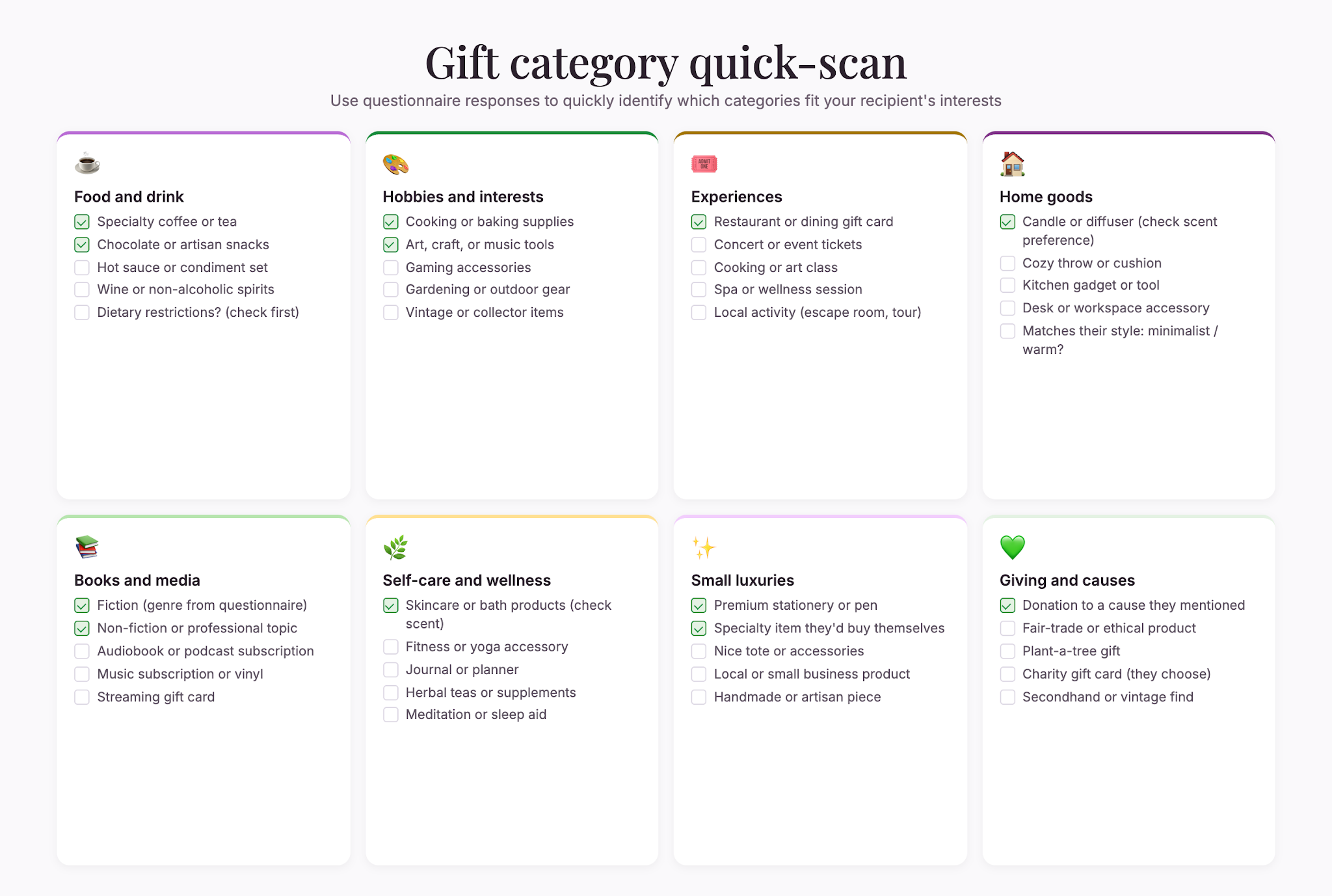 gift-categories-checklist