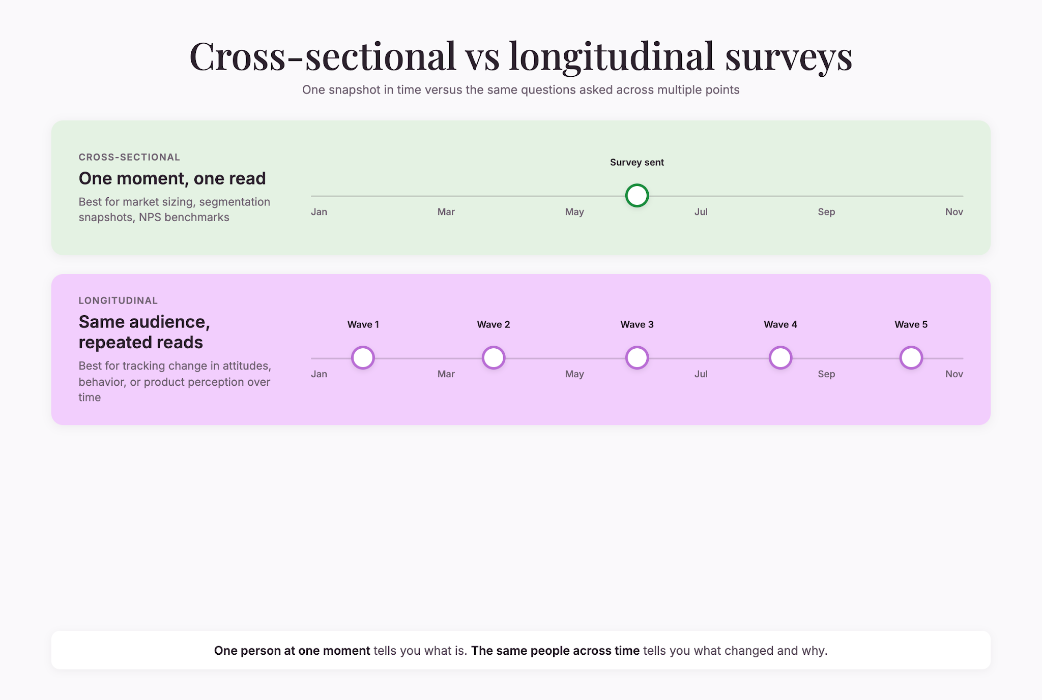 cross-sectional-vs-longitudinal