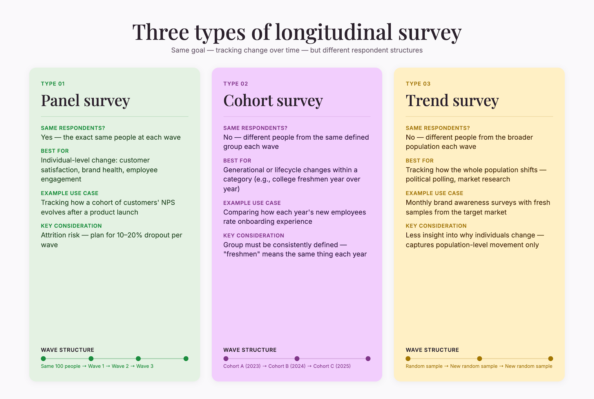 survey-types-comparison