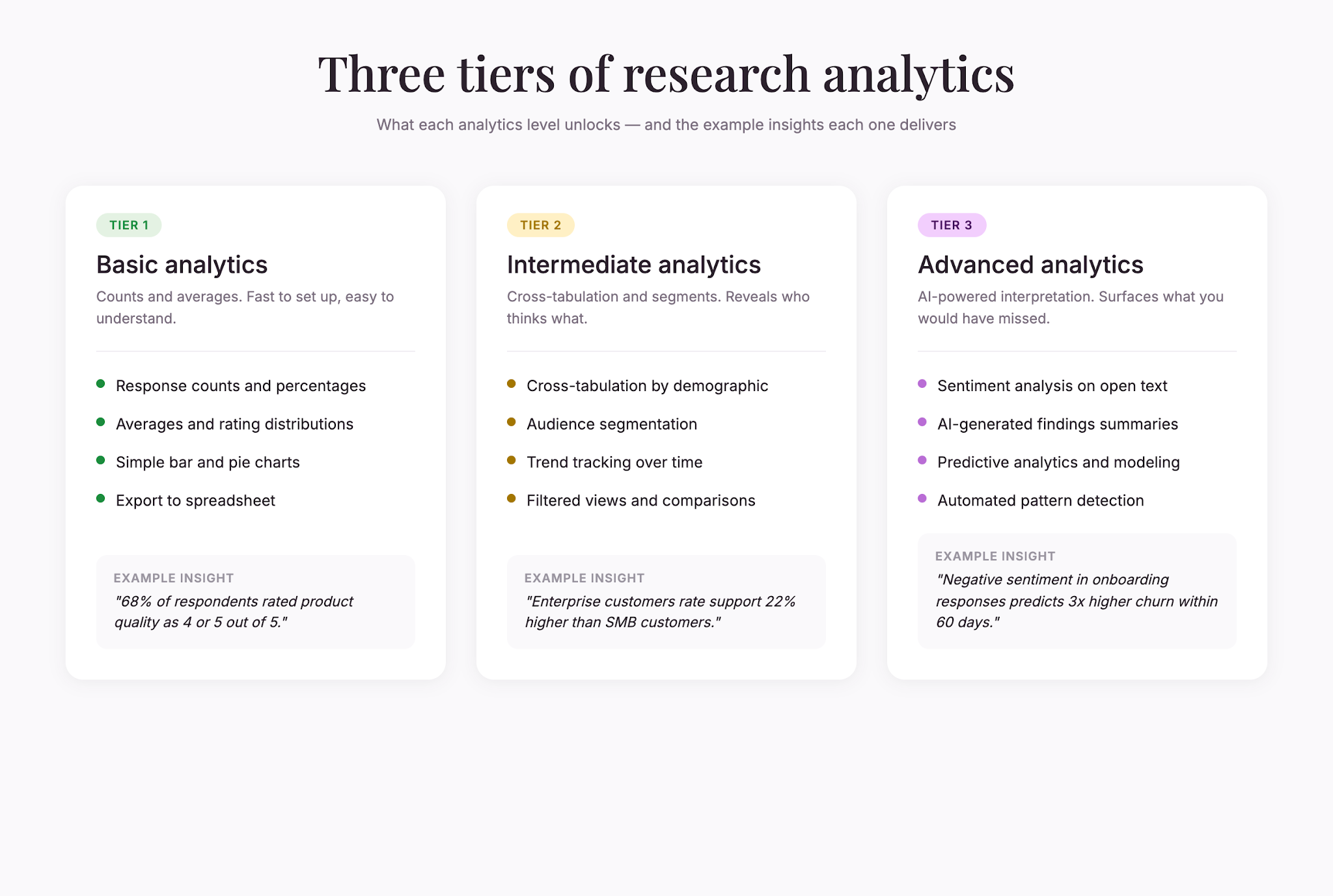 analytics-tiers