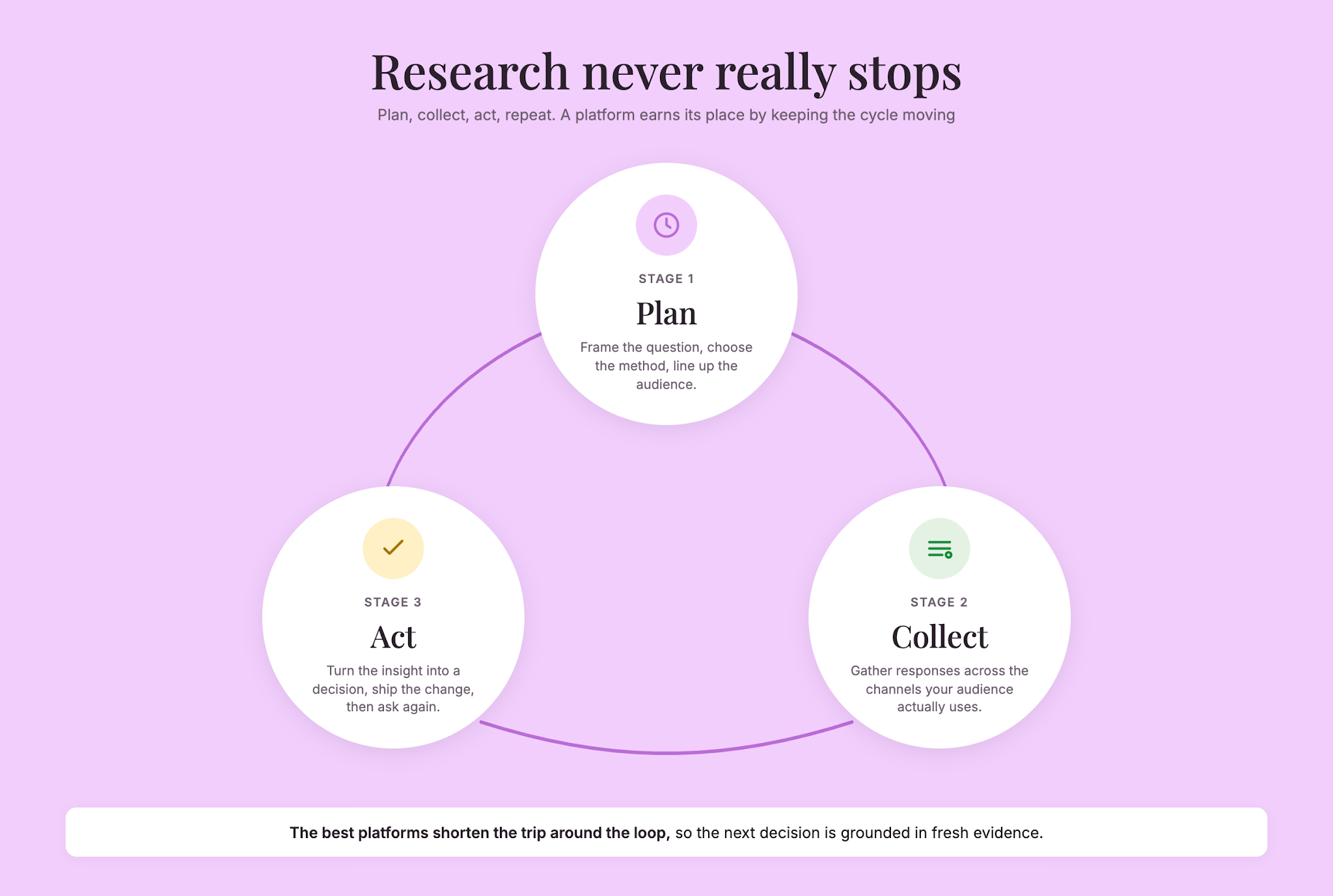 continuous-research-loop