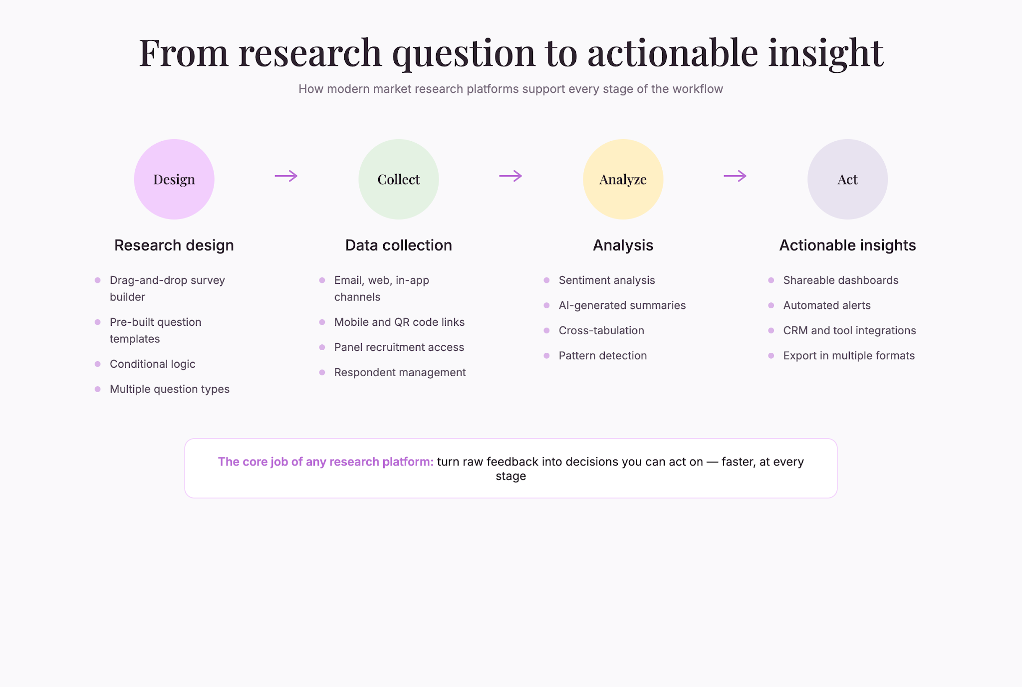 research-workflow